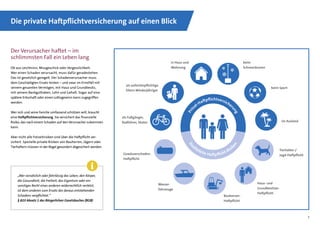 GDV - Die private Haftpflichtversicherung