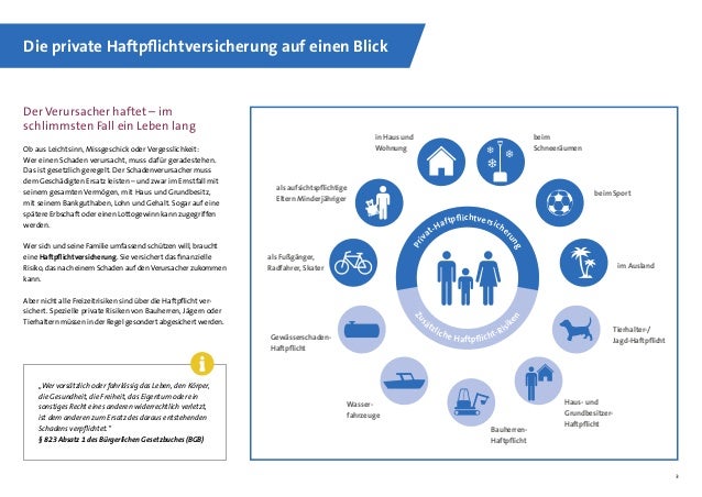 Gdv Die Private Haftpflichtversicherung