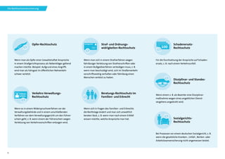 6
Wenn es in einem Widerspruchsverfahren vor der
Verwaltungsbehörde und in einem anschließenden
Verfahren vor dem Verwaltungsgericht um den Führer-
schein geht, z. B. wenn einem der Führerschein wegen
Verletzung von Verkehrsvorschriften entzogen wird.
Wenn man sich in einem Strafverfahren wegen
fahrlässiger Verletzung von Strafvorschriften oder
in einem Bußgeldverfahren verteidigen muss, z. B.
wenn man beschuldigt wird, sich im Straßenverkehr
vorschriftswidrig verhalten oder fahrlässig einen
Menschen verletzt zu haben.
Wenn man als Opfer einer Gewaltstraftat Ansprüche
in einem Strafgerichtsprozess als Nebenkläger geltend
machen möchte. Beispiel: Aufgrund eines Angriffs
wird man als Fahrgast im öffentlichen Nahverkehr
schwer verletzt.
Wenn sich in Fragen des Familien- und Erbrechts
die Rechtslage ändert und man sich anwaltlich
beraten lässt, z. B. wenn man nach einem Erbfall
wissen möchte, welche Ansprüche man hat.
Wenn einem z. B. als Beamter eine Disziplinar­
maßnahme wegen eines angeblichen Dienst­
vergehens angedroht wird.
Verkehrs-Verwaltungs-
Rechtsschutz
Straf- und Ordnungs-
widrigkeiten-Rechtsschutz
Opfer-Rechtsschutz
Beratungs-Rechtsschutz im
Familien- und Erbrecht
Disziplinar- und Standes-
Rechtsschutz
Führer-
schein
Amtsgericht
Bei Prozessen vor einem deutschen Sozialgericht, z. B.
wenn die gesetzliche Kranken-, Unfall-, Renten- oder
Arbeitslosenversicherung nicht angemessen leistet.
Sozialgerichts-
Rechtsschutz
Für die Durchsetzung der Ansprüche auf Schaden­
ersatz, z. B. nach einem Verkehrsunfall.
Schadenersatz-
Rechtsschutz
100100
Die Rechtsschutzversicherung
 