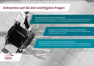 16
Antworten auf die drei wichtigsten Fragen
Wie ergänzen sich Berufsunfähigkeits- und private Unfallversicherung?
Beide Versicherungen decken unterschiedliche Risiken ab. Sie sind gleichermaßen
wichtig und ergänzen sich perfekt.
Was kann man nach einem Unfall von seinem Versicherer erwarten?
Innerhalb festgelegter Fristen muss der Versicherer entscheiden, ob er zur Leistung verpflichtet ist.
Ist das der Fall, muss er innerhalb von 14 Tagen die vereinbarte Summe an den Versicherten zahlen.
Wie wird der Versicherte nach einem Unfall unterstützt?
Der Versicherungsschutz ist umfangreich: Er reicht von der Invaliditätsleistung, der Unfallrente und der Todes­
fallleistung bis hin zu Zusatzleistungen wie zum Beispiel Bergungskosten oder kosmetischen Operationen.
 