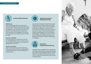 7
	Seniorenunfallversicherung
Hilfsleistungen
Neben Geldleistungen bietet die Seniorenunfall­
versicherung bedarfsgerechte Unterstützung für ältere
Menschen (siehe S. 9). Dazu zählen: Eine Haushaltshilfe,
eine Pflegekraft, Unterstützung beim Einkaufen, bei
Behörden- und Arztbesuchen und ein Menüservice.
Diese Leistungen sind unabhängig von der Schwere
der Verletzung und einem späteren Anspruch auf Geld-
leistungen.
Erweiterter Unfallbegriff
Auch Verletzungen, die normalerweise nicht unter
den Unfallbegriff fallen, sind hier versichert, wie z. B.
spontane Oberschenkelhalsbrüche und Unfälle durch
Schlaganfall oder Herzinfarkt.
Verzicht auf Ausschlüsse
Einige Versicherer bieten auch dann Versicherungs-
schutz, wenn etwa ein Unfall durch eine Bewusstseins-
störung aufgrund ärztlich verordneter Medikamente
verursacht wurde.
	Unfallversicherung mit
Beitragsrückzahlung
Diese Sonderform bietet den Risikoschutz der privaten
Unfallversicherung. Zusätzlich werden am Ende der
Laufzeit des Vertrags – oder bei Tod des Versicherten –
die Beiträge zurückgezahlt, und zwar auch dann,
wenn der Versicherte bereits Leistungen erhalten hat.
Dazu kommt noch eine während der Laufzeit wach-
sende Gewinnbeteiligung aus den erwirtschafteten
Kapitalerträgen. Die Beiträge sind höher als bei einer
reinen Unfallversicherung. Dafür steht aber mit der
Beitragsrückzahlung eine zusätzliche Kapitalleistung
zur Verfügung.
	Betriebliche
Gruppenunfallversicherung
Arbeitgeber haben die Möglichkeit, für ihre Mitarbeiter
eine Gruppenunfallversicherung zu günstigen Beiträgen
abzuschließen. Die Beschäftigten profitieren von dieser
zusätzlichen Sozialleistung. Oft sind die Versicherten
nicht nur im Falle eines Unfalls bei der Arbeit, sondern
weltweit geschützt.
Die private Unfallversicherung
 