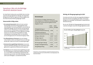 8
Sparphase: Wie sich die Beiträge
steuerlich absetzen lassen
Der Staat fördert die Basisrente ausschließlich über eine hohe
steuerliche Abzugsmöglichkeit der Beiträge. Die eingezahlten
Beiträge können dabei als sogenannte Sonderausgaben über
die Einkommensteuererklärung abgezogen werden.
Steuervorteile richtig nutzen
1. Der maximale Steuervorteil richtet sich immer nach der
aktuell gültigen steuerlichen Abzugsmöglichkeit (siehe
„Rechenbeispiel“) und nicht ausschließlich nach der Höhe der
eingezahlten Beiträge. Ab 2015 wird das maximale Abzugs-
volumen auf den Höchstbeitrag zur knappschaftlichen Ren-
tenversicherung angehoben. Für 2015 ergibt das ein Abzugs-
volumen von 22.172 Euro (bislang 20.000 Euro). Steigt
zukünftig dieser Höchstbeitrag, erhöht sich automatisch
auch das Abzugsvolumen für eine Basisversorgung. Im Falle
der Zusammenveranlagung verdoppelt sich der Höchstbetrag.
2. Der Mindestbeitrag zur Basisrente ist je nach Anbieter
unterschiedlich. Er kann zum Beispiel 10 Euro pro Zahlungs-
periode oder 3.000 Euro für einen Einmalbeitrag betragen.
3. Rentenversicherungspflichtige Arbeitnehmer müssen den
steuerlich abziehbaren Beitrag um den steuerfreien Arbeit-
geberanteil zur gesetzlichen Rentenversicherung kürzen.
4. Für Beamte, die nicht rentenversicherungspflichtig sind, gilt:
Der Höchstbetrag von 22.172 beziehungsweise 44.344 Euro
ist um einen fiktiven Gesamtbeitrag zur gesetzlichen Ren-
tenversicherung zu kürzen, der bei dem jeweiligen Gehalt zu
zahlen wäre (Arbeitgeber- und Arbeitnehmeranteil).
* Arbeitnehmer, die den Höchstbeitrag zur gesetzlichen Rentenversicherung
entrichten, können 2015 noch maximal 8.596 Euro steuerbegünstigt in eine
Basisrente einzahlen.
Wichtig: die Übergangsregelung bis 2025
Erst ab dem Jahr 2025 sind 100 % der eingezahlten Beiträge zur
Basisrente steuerlich abzugsfähig. Bei Singles sind das dann
Beiträge bis zum jeweiligen Höchstbeitrag zur knappschaftlichen
Rentenversicherung.
Bis zum Jahr 2025 gilt eine Übergangsregelung, die einen konti-
nuierlichen Anstieg der steuerlichen Abzugsmöglichkeit vorsieht:
* Bezogen auf Höchstbeitrag zur knappschaftlichen Renten­
versicherung
100
80
40
60
20
2015 2025
80 %*
100 %*
Pro Jahr Erhöhung der Abzugsfähigkeit um je 2 %
Die steuerliche Behandlung der Basisrente
Rechenbeispiel
So viel können ein lediger Arbeitnehmer mit
einem Verdienst von 72.600 Euro und Selbstständige
im Jahr 2015 maximal steuerlich geltend machen
(Angaben in Euro):
Arbeit-
nehmer
Selbst-
ständiger
Arbeitgeberbeitrag zur
gesetzlichen Rentenversicherung 6.788 0
Arbeitnehmerbeitrag zur
gesetzlichen Rentenversicherung 6.788 0
Beitrag zur Basisrente 8.596* 22.172
Beiträge insgesamt 22.172 22.172
Absetzbarer Höchstbetrag 22.172 22.172
80 % des geringeren Betrags 17.737 17.737
Abzüglich Arbeitgeberbeitrag 6.788 0
Abzugsfähiger Betrag 10.949 17.737
 