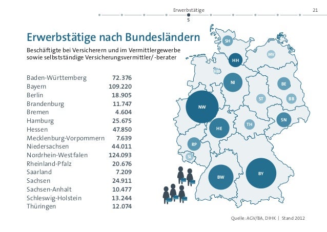 Die Versicherungswirtschaft - Fakten im Überblick