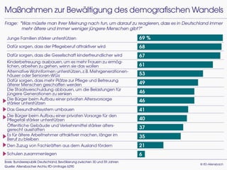 Die Generation Mitte - die skeptischen Zukunftsmacher