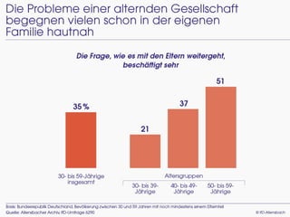 Die Generation Mitte - die skeptischen Zukunftsmacher