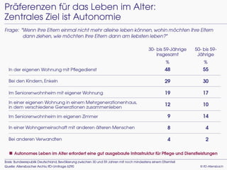 Die Generation Mitte - die skeptischen Zukunftsmacher