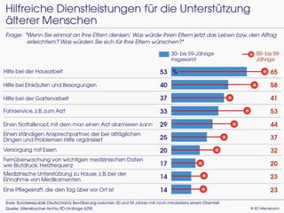 Die Generation Mitte - die skeptischen Zukunftsmacher