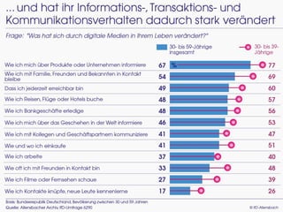 Die Generation Mitte - die skeptischen Zukunftsmacher
