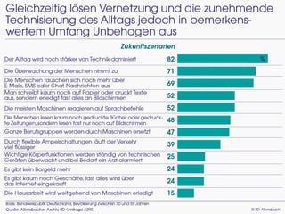 Die Generation Mitte - die skeptischen Zukunftsmacher