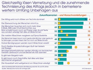 Die Generation Mitte - die skeptischen Zukunftsmacher