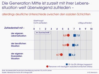Die Generation Mitte - die skeptischen Zukunftsmacher