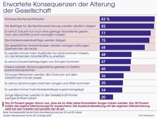 Die Generation Mitte - die skeptischen Zukunftsmacher