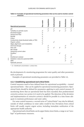 GUIDELINES FOR DRINKING-WATER QUALITY


Table 4.4 Examples of operational monitoring parameters that can be used to monitor control
          measures




                                                                                Sedimentation
                                                                  Coagulation




                                                                                                                            Distribution
                                                                                                             Disinfection
                                                      Raw water




                                                                                                Filtration




                                                                                                                            system
Operational parameter
pH                                                                                                                       
Turbidity (or particle count)                                                                                          
Dissolved oxygen                                      
Stream/river ﬂow                                      
Rainfall                                              
Colour                                                
Conductivity (total dissolved solids, or TDS)         
Organic carbon                                                                 
Algae, algal toxins and metabolites                                                                                        
Chemical dosage                                                                                             
Flow rate                                                                                                 
Net charge                                                        
Streaming current value                                           
Headloss                                                                                        
Cta                                                                                                          
Disinfectant residual                                                                                                      
Oxidation–reduction potential (ORP)                                                                          
DBPs                                                                                                                       
Hydraulic pressure                                                                                                          
a
    Ct = Disinfectant concentration ¥ contact time.




the development of a monitoring programme for water quality and other parameters
such as pressure.
   Examples of operational monitoring parameters are provided in Table 4.4.

4.2.3 Establishing operational and critical limits
Control measures need to have deﬁned limits for operational acceptability – termed
operational limits – that can be applied to operational monitoring parameters. Oper-
ational limits should be deﬁned for parameters applying to each control measure. If
monitoring shows that an operational limit has been exceeded, then predetermined
corrective actions (see section 4.4) need to be applied. The detection of the deviation
and implementation of corrective action(s) should be possible in a time frame ade-
quate to maintain performance and water safety.
   For some control measures, a second series of “critical limits” may also be deﬁned,
outside of which conﬁdence in water safety would be lost. Deviations from critical
limits will usually require urgent action, including immediate notiﬁcation of the
appropriate health authority.
   Operational and critical limits can be upper limits, lower limits, a range or an “enve-
lope” of performance measures.

                                                      70
 