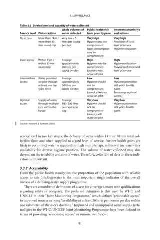 5. SURVEILLANCE


Table 5.1 Service level and quantity of water collected
                                 Likely volumes of Public health risk        Intervention priority
Service level Distance/time      water collected      from poor hygiene      and actions
No access       More than 1 km /   Very low – 5          Very high           Very high
                more than 30       litres per capita     Hygiene practice    Provision of basic
                min round-trip     per day               compromised         level of service
                                                         Basic consumption   Hygiene education
                                                         may be
                                                         compromised
Basic access    Within 1 km /      Average               High                High
                within 30 min      approximately         Hygiene may be      Hygiene education
                round-trip         20 litres per         compromised         Provision of improved
                                   capita per day        Laundry may         level of service
                                                         occur off-plot
Intermediate    Water provided     Average               Low                 Low
access          on-plot through    approximately         Hygiene should      Hygiene promotion
                at least one tap   50 litres per         not be              still yields health
                (yard level)       capita per day        compromised         gains
                                                         Laundry likely to   Encourage optimal
                                                         occur on-plot       access
Optimal         Supply of water    Average               Very low            Very low
access          through multiple   100–200 litres        Hygiene should      Hygiene promotion
                taps within the    per capita per        not be              still yields health
                house              day                   compromised         gains
                                                         Laundry will
                                                         occur on-plot

Source: Howard  Bartram (2003)




service level in two key stages: the delivery of water within 1 km or 30 min total col-
lection time; and when supplied to a yard level of service. Further health gains are
likely to occur once water is supplied through multiple taps, as this will increase water
availability for diverse hygiene practices. The volume of water collected may also
depend on the reliability and cost of water. Therefore, collection of data on these indi-
cators is important.

5.3.2 Accessibility
From the public health standpoint, the proportion of the population with reliable
access to safe drinking-water is the most important single indicator of the overall
success of a drinking-water supply programme.
   There are a number of deﬁnitions of access (or coverage), many with qualiﬁcations
regarding safety or adequacy. The preferred deﬁnition is that used by WHO and
UNICEF in their “Joint Monitoring Programme,” which deﬁnes “reasonable access”
to improved sources as being “availability of at least 20 litres per person per day within
one kilometre of the user’s dwelling.” Improved and unimproved water supply tech-
nologies in the WHO/UNICEF Joint Monitoring Programme have been deﬁned in
terms of providing “reasonable access,” as summarized below:

                                                    91
 