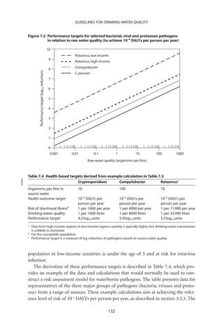 GUIDELINES FOR DRINKING-WATER QUALITY


Figure 7.2 Performance targets for selected bacterial, viral and protozoan pathogens
           in relation to raw water quality (to achieve 10-6 DALYs per person per year)

                                                 10
                                                           Rotavirus, low income
                                                 9
                                                           Rotavirus, high income
                                                           Campylobacter
                                                 8
          Performance target (log10 reduction)




                                                           C. parvum
                                                 7

                                                 6

                                                 5

                                                 4

                                                 3

                                                 2

                                                 1

                                                 0
                                                  0.001   0.01         0.1           1            10           100        1000
                                                                  Raw water quality (organisms per litre)



Table 7.4 Health-based targets derived from example calculation in Table 7.3
                           Cryptosporidium       Campylobacter            Rotavirusa
Organisms per litre in                                       10                          100                     10
source water
Health outcome target                                        10-6 DALYs per              10-6 DALYs per          10-6 DALYs per
                                                             person per year             person per year         person per year
Risk of diarrhoeal illnessb                                  1 per 1600 per year         1 per 4000 per year     1 per 11 000 per year
Drinking-water quality                                       1 per 1600 litres           1 per 8000 litres       1 per 32 000 litres
Performance targetc                                          4.2 log10 units             5.9 log10 units         5.5 log10 units
a
    Data from high-income regions. In low-income regions, severity is typically higher, but drinking-water transmission
    is unlikely to dominate.
b
    For the susceptible population.
c
    Performance target is a measure of log reduction of pathogens based on source water quality.



population in low-income countries is under the age of 5 and at risk for rotavirus
infection.
   The derivation of these performance targets is described in Table 7.4, which pro-
vides an example of the data and calculations that would normally be used to con-
struct a risk assessment model for waterborne pathogens. The table presents data for
representatives of the three major groups of pathogens (bacteria, viruses and proto-
zoa) from a range of sources. These example calculations aim at achieving the refer-
ence level of risk of 10-6 DALYs per person per year, as described in section 3.3.3. The

                                                                               132
 