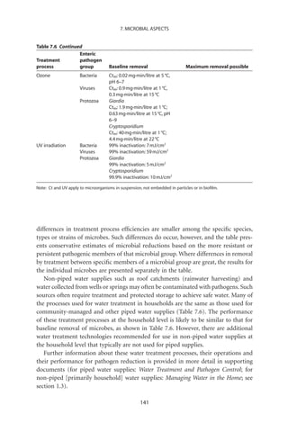 7. MICROBIAL ASPECTS


Table 7.6 Continued
                  Enteric
Treatment         pathogen
process           group              Baseline removal                        Maximum removal possible
Ozone                 Bacteria       Ct99: 0.02 mg·min/litre at 5 °C,
                                     pH 6–7
                      Viruses        Ct99: 0.9 mg·min/litre at 1 °C,
                                     0.3 mg·min/litre at 15 °C
                      Protozoa       Giardia
                                     Ct99: 1.9 mg·min/litre at 1 °C;
                                     0.63 mg·min/litre at 15 °C, pH
                                     6–9
                                     Cryptosporidium
                                     Ct99: 40 mg·min/litre at 1 °C;
                                     4.4 mg·min/litre at 22 °C
UV irradiation        Bacteria       99% inactivation: 7 mJ/cm2
                      Viruses        99% inactivation: 59 mJ/cm2
                      Protozoa       Giardia
                                     99% inactivation: 5 mJ/cm2
                                     Cryptosporidium
                                     99.9% inactivation: 10 mJ/cm2

Note: Ct and UV apply to microorganisms in suspension, not embedded in particles or in bioﬁlm.




differences in treatment process efﬁciencies are smaller among the speciﬁc species,
types or strains of microbes. Such differences do occur, however, and the table pres-
ents conservative estimates of microbial reductions based on the more resistant or
persistent pathogenic members of that microbial group. Where differences in removal
by treatment between speciﬁc members of a microbial group are great, the results for
the individual microbes are presented separately in the table.
   Non-piped water supplies such as roof catchments (rainwater harvesting) and
water collected from wells or springs may often be contaminated with pathogens. Such
sources often require treatment and protected storage to achieve safe water. Many of
the processes used for water treatment in households are the same as those used for
community-managed and other piped water supplies (Table 7.6). The performance
of these treatment processes at the household level is likely to be similar to that for
baseline removal of microbes, as shown in Table 7.6. However, there are additional
water treatment technologies recommended for use in non-piped water supplies at
the household level that typically are not used for piped supplies.
   Further information about these water treatment processes, their operations and
their performance for pathogen reduction is provided in more detail in supporting
documents (for piped water supplies: Water Treatment and Pathogen Control; for
non-piped [primarily household] water supplies: Managing Water in the Home; see
section 1.3).

                                                     141
 