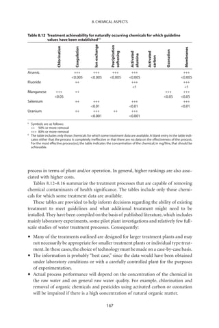 8. CHEMICAL ASPECTS


Table 8.12 Treatment achievability for naturally occurring chemicals for which guideline
           values have been establisheda,b




                                                        Ion exchange



                                                                         Precipitation
                       Chlorination



                                        Coagulation




                                                                                                                                Membranes
                                                                                                                  Ozonation
                                                                         softening


                                                                                         Activated



                                                                                                     Activated
                                                                                         alumina



                                                                                                     carbon
Arsenic                                +++             +++               +++              +++                                  +++
                                      0.005          0.005            0.005           0.005                               0.005
Fluoride                                ++                                                +++                                  +++
                                                                                           1                                   1
Manganese             +++              ++                                                                         +++          +++
                     0.05                                                                                       0.05        0.05
Selenium                               ++              +++                                +++                                  +++
                                                      0.01                              0.01                                0.01
Uranium                                ++              +++                   ++           +++
                                                      0.001                             0.001
a
    Symbols are as follows:
    ++ 50% or more removal
    +++ 80% or more removal
b
    The table includes only those chemicals for which some treatment data are available. A blank entry in the table indi-
    cates either that the process is completely ineffective or that there are no data on the effectiveness of the process.
    For the most effective process(es), the table indicates the concentration of the chemical, in mg/litre, that should be
    achievable.




process in terms of plant and/or operation. In general, higher rankings are also asso-
ciated with higher costs.
   Tables 8.12–8.16 summarize the treatment processes that are capable of removing
chemical contaminants of health signiﬁcance. The tables include only those chemi-
cals for which some treatment data are available.
   These tables are provided to help inform decisions regarding the ability of existing
treatment to meet guidelines and what additional treatment might need to be
installed. They have been compiled on the basis of published literature, which includes
mainly laboratory experiments, some pilot plant investigations and relatively few full-
scale studies of water treatment processes. Consequently:

•    Many of the treatments outlined are designed for larger treatment plants and may
     not necessarily be appropriate for smaller treatment plants or individual type treat-
     ment. In these cases, the choice of technology must be made on a case-by-case basis.
•    The information is probably “best case,” since the data would have been obtained
     under laboratory conditions or with a carefully controlled plant for the purposes
     of experimentation.
•    Actual process performance will depend on the concentration of the chemical in
     the raw water and on general raw water quality. For example, chlorination and
     removal of organic chemicals and pesticides using activated carbon or ozonation
     will be impaired if there is a high concentration of natural organic matter.

                                                                       167
 