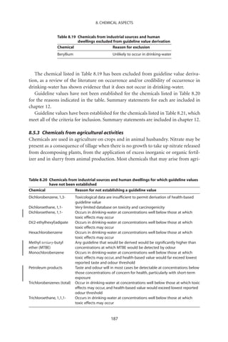 8. CHEMICAL ASPECTS


                 Table 8.19 Chemicals from industrial sources and human
                            dwellings excluded from guideline value derivation
                 Chemical                     Reason for exclusion
                 Beryllium                         Unlikely to occur in drinking-water



   The chemical listed in Table 8.19 has been excluded from guideline value deriva-
tion, as a review of the literature on occurrence and/or credibility of occurrence in
drinking-water has shown evidence that it does not occur in drinking-water.
   Guideline values have not been established for the chemicals listed in Table 8.20
for the reasons indicated in the table. Summary statements for each are included in
chapter 12.
   Guideline values have been established for the chemicals listed in Table 8.21, which
meet all of the criteria for inclusion. Summary statements are included in chapter 12.

8.5.3 Chemicals from agricultural activities
Chemicals are used in agriculture on crops and in animal husbandry. Nitrate may be
present as a consequence of tillage when there is no growth to take up nitrate released
from decomposing plants, from the application of excess inorganic or organic fertil-
izer and in slurry from animal production. Most chemicals that may arise from agri-



Table 8.20 Chemicals from industrial sources and human dwellings for which guideline values
           have not been established
Chemical                Reason for not establishing a guideline value
Dichlorobenzene, 1,3-        Toxicological data are insufﬁcient to permit derivation of health-based
                             guideline value
Dichloroethane, 1,1-         Very limited database on toxicity and carcinogenicity
Dichloroethene, 1,1-         Occurs in drinking-water at concentrations well below those at which
                             toxic effects may occur
Di(2-ethylhexyl)adipate      Occurs in drinking-water at concentrations well below those at which
                             toxic effects may occur
Hexachlorobenzene            Occurs in drinking-water at concentrations well below those at which
                             toxic effects may occur
Methyl tertiary-butyl        Any guideline that would be derived would be signiﬁcantly higher than
ether (MTBE)                 concentrations at which MTBE would be detected by odour
Monochlorobenzene            Occurs in drinking-water at concentrations well below those at which
                             toxic effects may occur, and health-based value would far exceed lowest
                             reported taste and odour threshold
Petroleum products           Taste and odour will in most cases be detectable at concentrations below
                             those concentrations of concern for health, particularly with short-term
                             exposure
Trichlorobenzenes (total)    Occur in drinking-water at concentrations well below those at which toxic
                             effects may occur, and health-based value would exceed lowest reported
                             odour threshold
Trichloroethane, 1,1,1-      Occurs in drinking-water at concentrations well below those at which
                             toxic effects may occur


                                                 187
 
