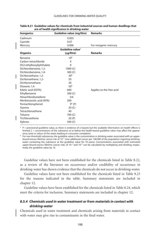 GUIDELINES FOR DRINKING-WATER QUALITY


Table 8.21 Guideline values for chemicals from industrial sources and human dwellings that
           are of health signiﬁcance in drinking-water
Inorganics                  Guideline value (mg/litre)  Remarks
Cadmium                                       0.003
Cyanide                                       0.07
Mercury                                       0.006                     For inorganic mercury
                                         Guideline valuea
Organics                                    (mg/litre)                  Remarks
Benzene                                         10b
Carbon tetrachloride                             4
Di(2-ethylhexyl)phthalate                        8
Dichlorobenzene, 1,2-                         1000 (C)
Dichlorobenzene, 1,4-                          300 (C)
Dichloroethane, 1,2-                            30b
Dichloroethene, 1,2-                            50
Dichloromethane                                 20
Dioxane, 1,4-                                   50b
Edetic acid (EDTA)                             600                      Applies to the free acid
Ethylbenzene                                   300 (C)
Hexachlorobutadiene                              0.6
Nitrilotriacetic acid (NTA)                    200
Pentachlorophenol                                9b (P)
Styrene                                         20 (C)
Tetrachloroethene                               40
Toluene                                        700 (C)
Trichloroethene                                 20 (P)
Xylenes                                        500 (C)
a
    P = provisional guideline value, as there is evidence of a hazard, but the available information on health effects is
    limited; C = concentrations of the substance at or below the health-based guideline value may affect the appear-
    ance, taste or odour of the water, leading to consumer complaints.
b
    For non-threshold substances, the guideline value is the concentration in drinking-water associated with an upper-
    bound excess lifetime cancer risk of 10-5 (one additional cancer per 100 000 of the population ingesting drinking-
    water containing the substance at the guideline value for 70 years). Concentrations associated with estimated
    upper-bound excess lifetime cancer risks of 10-4 and 10-6 can be calculated by multiplying and dividing, respec-
    tively, the guideline value by 10.




   Guideline values have not been established for the chemicals listed in Table 8.22,
as a review of the literature on occurrence and/or credibility of occurrence in
drinking-water has shown evidence that the chemicals do not occur in drinking-water.
   Guideline values have not been established for the chemicals listed in Table 8.23
for the reasons indicated in the table. Summary statements are included in
chapter 12.
   Guideline values have been established for the chemicals listed in Table 8.24, which
meet the criteria for inclusion. Summary statements are included in chapter 12.

8.5.4 Chemicals used in water treatment or from materials in contact with
      drinking-water
Chemicals used in water treatment and chemicals arising from materials in contact
with water may give rise to contaminants in the ﬁnal water.

                                                          188
 