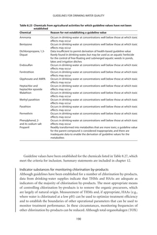 GUIDELINES FOR DRINKING-WATER QUALITY


Table 8.23 Chemicals from agricultural activities for which guideline values have not been
           established
Chemical                Reason for not establishing a guideline value
Ammonia                 Occurs in drinking-water at concentrations well below those at which toxic
                        effects may occur
Bentazone               Occurs in drinking-water at concentrations well below those at which toxic
                        effects may occur
Dichloropropane, 1,3-   Data insufﬁcient to permit derivation of health-based guideline value
Diquat                  Rarely found in drinking-water, but may be used as an aquatic herbicide
                        for the control of free-ﬂoating and submerged aquatic weeds in ponds,
                        lakes and irrigation ditches
Endosulfan              Occurs in drinking-water at concentrations well below those at which toxic
                        effects may occur
Fenitrothion            Occurs in drinking-water at concentrations well below those at which toxic
                        effects may occur
Glyphosate and AMPA     Occurs in drinking-water at concentrations well below those at which toxic
                        effects may occur
Heptachlor and          Occurs in drinking-water at concentrations well below those at which toxic
heptachlor epoxide      effects may occur
Malathion               Occurs in drinking-water at concentrations well below those at which toxic
                        effects may occur
Methyl parathion        Occurs in drinking-water at concentrations well below those at which toxic
                        effects may occur
Parathion               Occurs in drinking-water at concentrations well below those at which toxic
                        effects may occur
Permethrin              Occurs in drinking-water at concentrations well below those at which toxic
                        effects may occur
Phenylphenol, 2-        Occurs in drinking-water at concentrations well below those at which toxic
and its sodium salt     effects may occur
Propanil                Readily transformed into metabolites that are more toxic; a guideline value
                        for the parent compound is considered inappropriate, and there are
                        inadequate data to enable the derivation of guideline values for the
                        metabolites




  Guideline values have been established for the chemicals listed in Table 8.27, which
meet the criteria for inclusion. Summary statements are included in chapter 12.

Indicator substances for monitoring chlorination by-products
Although guidelines have been established for a number of chlorination by-products,
data from drinking-water supplies indicate that THMs and HAAs are adequate as
indicators of the majority of chlorination by-products. The most appropriate means
of controlling chlorination by-products is to remove the organic precursors, which
are largely of natural origin. Measurement of THMs and, if appropriate, HAAs (e.g.,
where water is chlorinated at a low pH) can be used to optimize treatment efﬁciency
and to establish the boundaries of other operational parameters that can be used to
monitor treatment performance. In these circumstances, monitoring frequencies of
other chlorination by-products can be reduced. Although total organohalogen (TOX)

                                              190
 