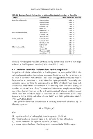 GUIDELINES FOR DRINKING-WATER QUALITY


Table 9.2 Dose coefﬁcients for ingestion of radionuclides by adult members of the public
Category                              Radionuclide                   Dose coefﬁcient (mSv/Bq)
Natural uranium series               Uranium-238                            4.5 ¥ 10-5
                                     Uranium-234                            4.9 ¥ 10-5
                                     Thorium-230                            2.1 ¥ 10-4
                                     Radium-226                             2.8 ¥ 10-4
                                     Lead-210                               6.9 ¥ 10-4
                                     Polonium-210                           1.2 ¥ 10-3
Natural thorium series               Thorium-232                            2.3 ¥ 10-4
                                     Radium-228                             6.9 ¥ 10-4
                                     Thorium-228                            7.2 ¥ 10-5
Fission products                     Caesium-134                            1.9 ¥ 10-5
                                     Caesium-137                            1.3 ¥ 10-5
                                     Strontium-90                           2.8 ¥ 10-5
                                     Iodine-131                             2.2 ¥ 10-5
Other radionuclides                  Tritium                                1.8 ¥ 10-8
                                     Carbon-14                              5.8 ¥ 10-7
                                     Plutonium-239                          2.5 ¥ 10-4
                                     Americium-241                          2.0 ¥ 10-4




naturally occurring radionuclides or those arising from human activities that might
be found in drinking-water supplies (IAEA, 1996; ICRP, 1996).

9.3 Guidance levels for radionuclides in drinking-water
The guidance levels for radionuclides in drinking-water are presented in Table 9.3 for
radionuclides originating from natural sources or discharged into the environment as
the result of current or past activities. These levels also apply to radionuclides released
due to nuclear accidents that occurred more than 1 year previously. The activity con-
centration values in Table 9.3 correspond to an RDL of 0.1 mSv/year from each
radionuclide listed if their concentration in the drinking-water consumed during the
year does not exceed these values. The associated risk estimate was given at the begin-
ning of this chapter. However, for the ﬁrst year immediately after an accident, generic
action levels for foodstuffs apply as described in the International Basic Safety
Standards (IAEA, 1996) and other relevant WHO and IAEA publications (WHO,
1988; IAEA, 1997, 1999).
   The guidance levels for radionuclides in drinking-water were calculated by the
following equation:
                                    GL = IDC (h ing◊q )
where:
GL = guidance level of radionuclide in drinking-water (Bq/litre),
IDC = individual dose criterion, equal to 0.1 mSv/year for this calculation,
hing = dose coefﬁcient for ingestion by adults (mSv/Bq),
q = annual ingested volume of drinking-water, assumed to be 730 litres/year.

                                            202
 