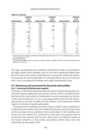 GUIDELINES FOR DRINKING-WATER QUALITY


Table 9.3 Continued
                  Guidance                                        Guidance                                Guidance
                    level                                           level                                   level
Radionuclides     (Bq/litre)              Radionuclides           (Bq/litre)       Radionuclides          (Bq/litre)
227    b                                        237                                      246
    Th                        10                    Np                  1                    Cm                  1
228
    Thb                        1                239
                                                    Np                100                247
                                                                                             Cm                  1
229                                             236                                      248
    Th                         0.1                  Pu                  1                    Cm                  0.1
230
    Thb                        1                237
                                                    Pu               1000                249
                                                                                             Bk                100
231
    Thb                    1 000                238
                                                    Pu                  1                246
                                                                                             Cf                100
232
    Thb                        1                239
                                                    Pu                  1                248
                                                                                             Cf                 10
234
    Thb                      100                240
                                                    Pu                  1                249
                                                                                             Cf                  1
230                                             241                                      250
    Pa                       100                    Pu                 10                    Cf                  1
231
    Pab                        0.1              242
                                                    Pu                  1                251
                                                                                             Cf                  1
233                                             244                                      252
    Pa                       100                    Pu                  1                    Cf                  1
230                                             241                                      253
    U                          1                    Am                  1                    Cf                100
231                                             242                                      254
    U                      1 000                    Am               1000                    Cf                  1
232                                             242m                                     253
    U                          1                     Am                 1                    Es                 10
233                                             243                                      254
    U                          1                    Am                  1                    Es                 10
234 b                                                                                    254m
    U                         10                                                              Es               100
a
    Guidance levels are rounded according to averaging the log scale values (to 10n if the calculated value was below
    3 ¥ 10n and above 3 ¥ 10n-1).
b
    Natural radionuclides.
c
    The provisional guideline value for uranium in drinking-water is 15 mg/litre based on its chemical toxicity for the
    kidney (see section 8.5).




The higher age-dependent dose coefﬁcients calculated for children (accounting for
the higher uptake and/or metabolic rates) do not lead to signiﬁcantly higher doses
due to the lower mean volume of drinking-water consumed by infants and children.
Consequently, the recommended RDL of committed effective dose of 0.1 mSv/year
from 1 year’s consumption of drinking-water applies independently of age.

9.4 Monitoring and assessment for dissolved radionuclides
9.4.1 Screening of drinking-water supplies
The process of identifying individual radioactive species and determining their con-
centration requires sophisticated and expensive analysis, which is normally not justi-
ﬁed, because the concentrations of radionuclides in most circumstances are very low.
A more practical approach is to use a screening procedure, where the total radioac-
tivity present in the form of alpha and beta radiation is ﬁrst determined, without
regard to the identity of speciﬁc radionuclides.
   Screening levels for drinking-water below which no further action is required are
0.5 Bq/litre for gross alpha activity and 1 Bq/litre for gross beta activity. The gross beta
activity screening level was published in the second edition of the Guidelines and,
in the worse case (radium-222), would lead to a dose close to the guidance RDL of
0.1 mSv/year. The screening level for gross alpha activity is 0.5 Bq/litre (instead of
the former 0.1 Bq/litre), as this activity concentration reﬂects values nearer the
radionuclide-speciﬁc guidance RDL.

                                                          204
 