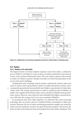 GUIDELINES FOR DRINKING-WATER QUALITY



                                  Determine gross α
                                  and gross β activity




   Gross α ≤ 0.5 Bq/litre                                           Gross α  0.5 Bq/litre
           and                                                               or
    Gross β ≤ 1 Bq/litre                                             Gross β  1 Bq/litre




                                                                    Determine individual
                                                                 radionuclide concentrations
                                                                      and compare with
                                                                       guidance levels




                                                         Dose ≤ 0.1 mSv               Dose  0.1 mSv



                                                       Water suitable,                 Consider and,
                                                      no further action              when justified, take
                                                          necessary                  remedial action to
                                                                                        reduce dose

Figure 9.2 Application of screening and guidance levels for radionuclides in drinking-water



9.5 Radon
9.5.1 Radon in air and water
The largest fraction of natural radiation exposure comes from radon, a radioactive
gas (see Table 9.1 and Figure 9.1), due to decay of radium contained in rocks and soil
as part of the uranium radionuclide chain. The term radon in general refers mostly
to radon-222. Radon is present virtually everywhere on Earth, but particularly in the
air over land and in buildings.
   Underground rock containing natural uranium continuously releases radon into
water in contact with it (groundwater). Radon is readily released from surface water;
consequently, groundwater has potentially much higher concentrations of radon than
surface water. The average concentration of radon is usually less than 0.4 Bq/litre in
public water supplies derived from surface waters and about 20 Bq/litre from ground-
water sources. However, some wells have been identiﬁed with higher concentrations,
up to 400 times the average, and in rare cases exceeding 10 kBq/litre.
   In assessing the dose from radon ingestion, it is important that water processing
technology that can remove radon be considered before consumption is taken into
account. Moreover, the use of radon-containing groundwater supplies not treated for
radon removal (usually by aeration) for general domestic purposes will increase the
levels of radon in the indoor air, thus increasing the dose from indoor inhalation. This

                                                206
 