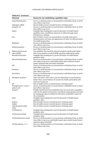 GUIDELINES FOR DRINKING-WATER QUALITY


Table A4.2 Continued
Chemical                     Reason for not establishing a guideline value
Hexachlorobenzene            Occurs in drinking-water at concentrations well below those at which
                             toxic effects may occur
Hydrogen sulﬁde              Not of health concern at levels found in drinking-watera
Inorganic tin                Occurs in drinking-water at concentrations well below those at which
                             toxic effects may occur
Iodine                       Available data inadequate to permit derivation of health-based
                             guideline value, and lifetime exposure to iodine through water
                             disinfection is unlikely
Iron                         Not of health concern at concentrations normally observed in
                             drinking-water, and taste and appearance of water are affected below
                             the health-based value
Malathion                    Occurs in drinking-water at concentrations well below those at which
                             toxic effects may occur
Methyl parathion             Occurs in drinking-water at concentrations well below those at which
                             toxic effects may occur
Methyl tertiary-butyl        Any guideline that would be derived would be signiﬁcantly higher
ether (MTBE)                 than concentrations at which MTBE would be detected by odour
Monobromoacetate             Available data inadequate to permit derivation of health-based
                             guideline value
Monochlorobenzene            Occurs in drinking-water at concentrations well below those at which
                             toxic effects may occur, and health-based value would far exceed
                             lowest reported taste and odour threshold
MX                           Occurs in drinking-water at concentrations well below those at which
                             toxic effects may occur
Parathion                    Occurs in drinking-water at concentrations well below those at which
                             toxic effects may occur
Permethrin                   Occurs in drinking-water at concentrations well below those at which
                             toxic effects may occur
Petroleum products           Taste and odour will in most cases be detectable at concentrations
                             below those concentrations of concern for health, particularly with
                             short-term exposure
pH                           Not of health concern at levels found in drinking-waterb
Phenylphenol, 2- and its     Occurs in drinking-water at concentrations well below those at which
sodium salt                  toxic effects may occur
Propanil                     Readily transformed into metabolites that are more toxic; a guideline
                             value for the parent compound is considered inappropriate, and there
                             are inadequate data to enable the derivation of guideline values for
                             the metabolites
Silver                       Available data inadequate to permit derivation of health-based
                             guideline value
Sodium                       Not of health concern at levels found in drinking-watera
Sulfate                      Not of health concern at levels found in drinking-watera
Total dissolved solids       Not of health concern at levels found in drinking-watera
(TDS)
Trichloramine                Available data inadequate to permit derivation of health-based
                             guideline value
Trichloroacetonitrile        Available data inadequate to permit derivation of health-based
                             guideline value
Trichlorobenzenes (total)    Occurs in drinking-water at concentrations well below those at which
                             toxic effects may occur, and health-based value would exceed lowest
                             reported odour threshold
Trichloroethane, 1,1,1-      Occurs in drinking-water at concentrations well below those at which
                             toxic effects may occur



                                               490
 