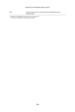 GUIDELINES FOR DRINKING-WATER QUALITY


Zinc                                Not of health concern at concentrations normally observed in
                                    drinking-watera
a
    May affect acceptability of drinking-water (see chapter 10).
b
    An important operational water quality parameter.




                                                         490a
 