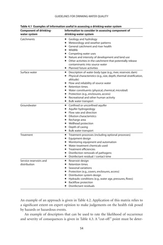 GUIDELINES FOR DRINKING-WATER QUALITY


Table 4.1 Examples of information useful in assessing a drinking-water system
Component of drinking-           Information to consider in assessing component of
water system                     drinking-water system
Catchments                       •   Geology and hydrology
                                 •   Meteorology and weather patterns
                                 •   General catchment and river health
                                 •   Wildlife
                                 •   Competing water uses
                                 •   Nature and intensity of development and land use
                                 •   Other activities in the catchment that potentially release
                                     contaminants into source water
                                 •   Planned future activities
Surface water                    •   Description of water body type (e.g., river, reservoir, dam)
                                 •   Physical characteristics (e.g., size, depth, thermal stratiﬁcation,
                                     altitude)
                                 •   Flow and reliability of source water
                                 •   Retention times
                                 •   Water constituents (physical, chemical, microbial)
                                 •   Protection (e.g., enclosures, access)
                                 •   Recreational and other human activity
                                 •   Bulk water transport
Groundwater                      •   Conﬁned or unconﬁned aquifer
                                 •   Aquifer hydrogeology
                                 •   Flow rate and direction
                                 •   Dilution characteristics
                                 •   Recharge area
                                 •   Wellhead protection
                                 •   Depth of casing
                                 •   Bulk water transport
Treatment                        •   Treatment processes (including optional processes)
                                 •   Equipment design
                                 •   Monitoring equipment and automation
                                 •   Water treatment chemicals used
                                 •   Treatment efﬁciencies
                                 •   Disinfection removals of pathogens
                                 •   Disinfectant residual / contact time
Service reservoirs and           •   Reservoir design
distribution                     •   Retention times
                                 •   Seasonal variations
                                 •   Protection (e.g., covers, enclosures, access)
                                 •   Distribution system design
                                 •   Hydraulic conditions (e.g., water age, pressures, ﬂows)
                                 •   Backﬂow protection
                                 •   Disinfectant residuals



An example of an approach is given in Table 4.2. Application of this matrix relies to
a signiﬁcant extent on expert opinion to make judgements on the health risk posed
by hazards or hazardous events.
   An example of descriptors that can be used to rate the likelihood of occurrence
and severity of consequences is given in Table 4.3. A “cut-off ” point must be deter-

                                               54
 