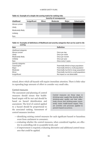 4. WATER SAFETY PLANS


Table 4.2 Example of a simple risk scoring matrix for ranking risks
                                            Severity of consequences
Likelihood              Insigniﬁcant    Minor        Moderate         Major         Catastrophic
Almost certain
Likely
Moderately likely
Unlikely
Rare


Table 4.3 Examples of deﬁnitions of likelihood and severity categories that can be used in risk
          scoring
Item                                                      Deﬁnition
Likelihood categories
Almost certain                                             Once per day
Likely                                                     Once per week
Moderately likely                                          Once per month
Unlikely                                                   Once per year
Rare                                                       Once every 5 years
Severity categories
Catastrophic                                               Potentially lethal to large population
Major                                                      Potentially lethal to small population
Moderate                                                   Potentially harmful to large population
Minor                                                      Potentially harmful to small population
Insigniﬁcant                                               No impact or not detectable



mined, above which all hazards will require immediate attention. There is little value
in expending large amounts of effort to consider very small risks.

Control measures
The assessment and planning of control
measures should ensure that health-                   Control measures are those steps in
                                                      drinking-water supply that directly affect
based targets will be met and should be               drinking-water quality and that collec-
based on hazard identiﬁcation and                     tively ensure that drinking-water consis-
assessment. The level of control applied              tently meets health-based targets. They
                                                      are activities and processes applied to
to a hazard should be proportional to                 prevent hazard occurrence.
the associated ranking. Assessment of
control measures involves:
   — identifying existing control measures for each signiﬁcant hazard or hazardous
     event from catchment to consumer;
   — evaluating whether the control measures, when considered together, are effec-
     tive in controlling risk to acceptable levels; and
   — if improvement is required, evaluating alternative and additional control meas-
     ures that could be applied.

                                                55
 