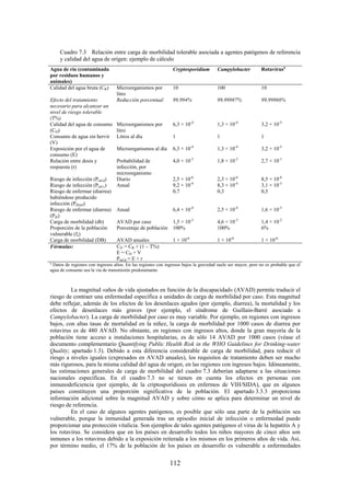 112
Cuadro 7.3 Relación entre carga de morbilidad tolerable asociada a agentes patógenos de referencia
y calidad del agua de origen: ejemplo de cálculo
Agua de río (contaminada
por residuos humanos y
animales)
Cryptosporidium Campylobacter Rotavirusa
Calidad del agua bruta (CR) Microorganismos por
litro
10 100 10
Efecto del tratamiento
necesario para alcanzar un
nivel de riesgo tolerable
(T%)
Reducción porcentual 99,994% 99,99987% 99,99968%
Calidad del agua de consumo
(CD)
Microorganismos por
litro
6,3 × 10-4
1,3 × 10-4
3,2 × 10-5
Consumo de agua sin hervir
(V)
Litros al día 1 1 1
Exposición por el agua de
consumo (E)
Microorganismos al día 6,3 × 10-4
1,3 × 10-4
3,2 × 10-5
Relación entre dosis y
respuesta (r)
Probabilidad de
infección, por
microorganismo
4,0 × 10-3
1,8 × 10-2
2,7 × 10-1
Riesgo de infección (Pinf,d) Diario 2,5 × 10-6
2,3 × 10-6
8,5 × 10-6
Riesgo de infección (Pinf,y) Anual 9,2 × 10-4
8,3 × 10-4
3,1 × 10-3
Riesgo de enfermar (diarrea)
habiéndose producido
infección (Pill|inf)
0,7 0,3 0,5
Riesgo de enfermar (diarrea)
(Pill)
Anual 6,4 × 10-4
2,5 × 10-4
1,6 × 10-3
Carga de morbilidad (db) AVAD por caso 1,5 × 10-3
4,6 × 10-3
1,4 × 10-2
Proporción de la población
vulnerable (fs)
Porcentaje de población 100% 100% 6%
Carga de morbilidad (DB) AVAD anuales 1 × 10-6
1 × 10-6
1 × 10-6
Fórmulas: CD = CR × (1 – T%)
E = CD × V
Pinf,d = E × r
a
Datos de regiones con ingresos altos. En las regiones con ingresos bajos la gravedad suele ser mayor, pero no es probable que el
agua de consumo sea la vía de transmisión predominante.
La magnitud «años de vida ajustados en función de la discapacidad» (AVAD) permite traducir el
riesgo de contraer una enfermedad específica a unidades de carga de morbilidad por caso. Esta magnitud
debe reflejar, además de los efectos de los desenlaces agudos (por ejemplo, diarrea), la mortalidad y los
efectos de desenlaces más graves (por ejemplo, el síndrome de Guillain-Barré asociado a
Campylobacter). La carga de morbilidad por caso es muy variable. Por ejemplo, en regiones con ingresos
bajos, con altas tasas de mortalidad en la niñez, la carga de morbilidad por 1000 casos de diarrea por
rotavirus es de 480 AVAD. No obstante, en regiones con ingresos altos, donde la gran mayoría de la
población tiene acceso a instalaciones hospitalarias, es de sólo 14 AVAD por 1000 casos (véase el
documento complementario Quantifying Public Health Risk in the WHO Guidelines for Drinking-water
Quality; apartado 1.3). Debido a esta diferencia considerable de carga de morbilidad, para reducir el
riesgo a niveles iguales (expresados en AVAD anuales), los requisitos de tratamiento deben ser mucho
más rigurosos, para la misma calidad del agua de origen, en las regiones con ingresos bajos. Idóneamente,
las estimaciones generales de carga de morbilidad del cuadro 7.3 deberían adaptarse a las situaciones
nacionales específicas. En el cuadro 7.3 no se tienen en cuenta los efectos en personas con
inmunodeficiencia (por ejemplo, de la criptosporidiosis en enfermos de VIH/SIDA), que en algunos
países constituyen una proporción significativa de la población. El apartado 3.3.3 proporciona
información adicional sobre la magnitud AVAD y sobre cómo se aplica para determinar un nivel de
riesgo de referencia.
En el caso de algunos agentes patógenos, es posible que sólo una parte de la población sea
vulnerable, porque la inmunidad generada tras un episodio inicial de infección o enfermedad puede
proporcionar una protección vitalicia. Son ejemplos de tales agentes patógenos el virus de la hepatitis A y
los rotavirus. Se considera que en los países en desarrollo todos los niños mayores de cinco años son
inmunes a los rotavirus debido a la exposición reiterada a los mismos en los primeros años de vida. Así,
por término medio, el 17% de la población de los países en desarrollo es vulnerable a enfermedades
 