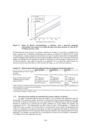 114
Figura 7.2 Metas de eficacia correspondientes a bacterias, virus y protozoos patógenos
seleccionados, con respecto a la calidad del agua bruta (para alcanzar un valor de 10-6
AVAD por persona y año)
El cálculo de estas metas relativas a la eficacia se describe en el cuadro 7.4, que ofrece un ejemplo de los
datos y cálculos que se utilizarían normalmente para construir un modelo de evaluación de los riesgos
correspondientes a agentes patógenos transmitidos por el agua. El cuadro presenta datos correspondientes
a agentes patógenos representantes de los tres grupos principales (bacterias, virus y protozoos) de diversas
fuentes. La finalidad de estos ejemplos de cálculo es determinar el nivel de riesgo de referencia de 10-6
AVAD por persona y año, según se describe en el apartado 3.3.3. Los datos del cuadro ilustran los
cálculos necesarios para determinar un valor estimado del riesgo y no son valores de referencia.
Cuadro 7.4 Metas de protección de la salud derivadas del ejemplo de cálculo del cuadro 7.3
Cryptosporidium Campylobacter Rotavirusa
Microorganismos por litro en el agua
de origen
10 100 10
Meta sanitaria 10-6
AVAD por persona
y año
10-6
AVAD por persona
y año
10-6
AVAD por persona
y año
Riesgo de enfermedad diarreicab
1 por 1600 anual 1 por 4000 anual 1 por 11 000 anual
Calidad del agua de consumo 1 por 1600 litros 1 por 8000 litros 1 por 32 000 litros
Meta de eficaciac
4,2 unidades en la escala
logarítmica decimal
5,9 unidades en la escala
logarítmica decimal
5,5 unidades en la
escala logarítmica
decimal
a
Datos de regiones con ingresos altos. En las regiones con ingresos bajos la gravedad suele ser mayor, pero no es probable que el
agua de consumo sea la vía de transmisión predominante.
b
Para la población vulnerable.
c
La meta de eficacia es una medida de la reducción, en escala logarítmica, de la concentración de agentes patógenos con respecto a
la concentración (calidad) en el agua de origen.
7.2.4 Presentación del resultado de la determinación de metas relativas a la eficacia
El cuadro 7.4 presenta algunos datos del cuadro 7.3 en un formato más significativo para los
responsables de la gestión de riesgos. Se incluye la concentración media de agentes patógenos en el agua
de consumo, a efectos de información. No es una meta relativa a la calidad del agua ni tiene por finalidad
fomentar la medición de la concentración de agentes patógenos en el agua tratada. Por ejemplo, una
concentración de 6,3 × 10-4
criptosporidios por litro (véase el cuadro 7.3) corresponde a 1 ooquiste por
1600 litros (véase el cuadro 7.4). La meta relativa a la eficacia (en la fila «Efecto del tratamiento» del
cuadro 7.3), expresada como reducción porcentual, es el dato más importante del cuadro de evaluación de
riesgos desde el punto de vista de la gestión. Puede expresarse también como valor de reducción en escala
logarítmica. Por ejemplo, una reducción de la concentración de rotavirus del 99,99968% corresponde a
5,5 unidades en la escala logarítmica decimal.
 