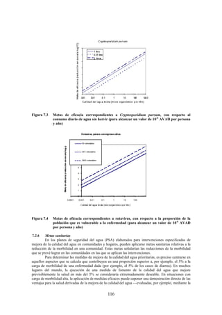 116
Figura 7.3 Metas de eficacia correspondientes a Cryptosporidium parvum, con respecto al
consumo diario de agua sin hervir (para alcanzar un valor de 10-6
AVAD por persona
y año)
Figura 7.4 Metas de eficacia correspondientes a rotavirus, con respecto a la proporción de la
población que es vulnerable a la enfermedad (para alcanzar un valor de 10-6
AVAD
por persona y año)
7.2.6 Metas sanitarias
En los planes de seguridad del agua (PSA) elaborados para intervenciones especificadas de
mejora de la calidad del agua en comunidades y hogares, pueden aplicarse metas sanitarias relativas a la
reducción de la morbilidad en una comunidad. Estas metas señalarían las reducciones de la morbilidad
que se prevé lograr en las comunidades en las que se aplican las intervenciones.
Para determinar las medidas de mejora de la calidad del agua prioritarias, es preciso centrarse en
aquellos aspectos que se calcula que contribuyen en una proporción superior a, por ejemplo, el 5% a la
carga de morbilidad de una enfermedad dada (por ejemplo, el 5% de los casos de diarrea). En muchos
lugares del mundo, la ejecución de una medida de fomento de la calidad del agua que mejore
previsiblemente la salud en más del 5% se consideraría extremadamente deseable. En situaciones con
carga de morbilidad alta, la aplicación de medidas eficaces puede suponer una demostración directa de las
ventajas para la salud derivadas de la mejora de la calidad del agua —evaluadas, por ejemplo, mediante la
 
