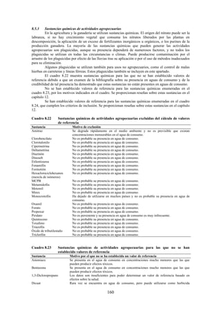 160
8.5.3 Sustancias químicas de actividades agropecuarias
En la agricultura y la ganadería se utilizan sustancias químicas. El origen del nitrato puede ser la
labranza, si no hay crecimiento vegetal que consuma los nitratos liberados por las plantas en
descomposición, la aplicación de un exceso de fertilizantes inorgánicos u orgánicos, o los purines de la
producción ganadera. La mayoría de las sustancias químicas que pueden generar las actividades
agropecuarias son plaguicidas, aunque su presencia dependerá de numerosos factores, y no todos los
plaguicidas se utilizan en todas las circunstancias o climas. Puede producirse contaminación por el
arrastre de los plaguicidas por efecto de las lluvias tras su aplicación o por el uso de métodos inadecuados
para su eliminación.
Algunos plaguicidas se utilizan también para usos no agropecuarios, como el control de malas
hierbas en carreteras y líneas férreas. Estos plaguicidas también se incluyen en este apartado.
El cuadro 8.22 muestra sustancias químicas para las que no se han establecido valores de
referencia debido a que un examen de la bibliografía sobre su presencia en aguas de consumo y de la
credibilidad de tal presencia ha demostrado que estas sustancias no están presentes en aguas de consumo.
No se han establecido valores de referencia para las sustancias químicas enumeradas en el
cuadro 8.23, por los motivos indicados en el cuadro. Se proporcionan reseñas sobre estas sustancias en el
capítulo 12.
Se han establecido valores de referencia para las sustancias químicas enumeradas en el cuadro
8.24, que cumplen los criterios de inclusión. Se proporcionan reseñas sobre estas sustancias en el capítulo
12.
Cuadro 8.22 Sustancias químicas de actividades agropecuarias excluidas del cálculo de valores
de referencia
Sustancia Motivo de exclusión
Amitraz Se degrada rápidamente en el medio ambiente y no es previsible que existan
concentraciones mensurables en el agua de consumo.
Clorobencilato No es probable su presencia en agua de consumo.
Clorotalonilo No es probable su presencia en agua de consumo.
Cipermetrina No es probable su presencia en agua de consumo.
Deltametrina No es probable su presencia en agua de consumo.
Diazinón No es probable su presencia en agua de consumo.
Dinoseb No es probable su presencia en agua de consumo.
Etilentiourea No es probable su presencia en agua de consumo.
Fenamifós No es probable su presencia en agua de consumo.
Formotión No es probable su presencia en agua de consumo.
Hexaclorociclohexanos
(mezcla de isómeros)
No es probable su presencia en agua de consumo.
MCPB No es probable su presencia en agua de consumo.
Metamidofós No es probable su presencia en agua de consumo.
Metomil No es probable su presencia en agua de consumo.
Mirex No es probable su presencia en agua de consumo.
Monocrotofós Ha dejado de utilizarse en muchos países y no es probable su presencia en agua de
consumo.
Oxamil No es probable su presencia en agua de consumo.
Forato No es probable su presencia en agua de consumo.
Propoxur No es probable su presencia en agua de consumo.
Piridato No es persistente y su presencia en agua de consumo es muy infrecuente.
Quintoceno No es probable su presencia en agua de consumo.
Toxafeno No es probable su presencia en agua de consumo.
Triazofós No es probable su presencia en agua de consumo.
Óxido de tributilestaño No es probable su presencia en agua de consumo.
Triclorfón No es probable su presencia en agua de consumo.
Cuadro 8.23 Sustancias químicas de actividades agropecuarias para las que no se han
establecido valores de referencia
Sustancia Motivo por el que no se ha establecido un valor de referencia
Amoniaco Se presenta en el agua de consumo en concentraciones mucho menores que las que
pueden producir efectos tóxicos.
Bentazona Se presenta en el agua de consumo en concentraciones mucho menores que las que
pueden producir efectos tóxicos.
1,3-Dicloropropano Los datos son insuficientes para poder determinar un valor de referencia basado en
efectos sobre la salud.
Dicuat Rara vez se encuentra en agua de consumo, pero puede utilizarse como herbicida
 