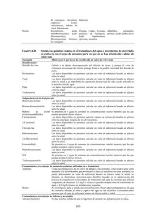 163
de cianógeno, cloraminas
orgánicas, ácidos
cloramínicos, hidrato de
cloral, halocetonas
hidrazina
Ozono Bromoformo, ácido
monobromoacético, ácido
dibromoacético,
dibromoacetona, bromuro
de cianógeno
Clorato, yodato, bromato,
peróxido de hidrógeno,
ácido hipobromoso,
epóxidos, ozonatos
Aldehídos, cetoácidos,
cetonas, ácidos carboxílicos
Cuadro 8.26 Sustancias químicas usadas en el tratamiento del agua o procedentes de materiales
en contacto con el agua de consumo para las que no se han establecido valores de
referencia
Sustancia Motivo por el que no se ha establecido un valor de referencia
Desinfectantes
Dióxido de cloro Debido a la rápida descomposición del dióxido de cloro, y porque el valor de
referencia provisional del clorito protege frente a la posible toxicidad del dióxido de
cloro.
Dicloramina Los datos disponibles no permiten calcular un valor de referencia basado en efectos
sobre la salud.
Yodo Los datos disponibles no permiten calcular un valor de referencia basado en efectos
sobre la salud, y es improbable la exposición durante toda la vida a yodo utilizado en
la desinfección del agua.
Plata Los datos disponibles no permiten calcular un valor de referencia basado en efectos
sobre la salud.
Tricloramina Los datos disponibles no permiten calcular un valor de referencia basado en efectos
sobre la salud.
Subproductos de la desinfección
Bromocloroacetato Los datos disponibles no permiten calcular un valor de referencia basado en efectos
sobre la salud.
Bromocloroacetonitrilo Los datos disponibles no permiten calcular un valor de referencia basado en efectos
sobre la salud.
Hidrato de cloral
(tricloroacetaldehído)
Se presenta en el agua de consumo en concentraciones mucho menores que las que
pueden producir efectos tóxicos.
Cloroacetonas Los datos disponibles no permiten calcular valores de referencia basados en efectos
sobre la salud para ninguna de las cloroacetonas.
2-Clorofenol Los datos disponibles no permiten calcular un valor de referencia basado en efectos
sobre la salud.
Cloropicrina Los datos disponibles no permiten calcular un valor de referencia basado en efectos
sobre la salud.
Dibromoacetato Los datos disponibles no permiten calcular un valor de referencia basado en efectos
sobre la salud.
2,4-Diclorofenol Los datos disponibles no permiten calcular un valor de referencia basado en efectos
sobre la salud.
Formaldehído Se presenta en el agua de consumo en concentraciones mucho menores que las que
pueden producir efectos tóxicos.
Monobromoacetato Los datos disponibles no permiten calcular un valor de referencia basado en efectos
sobre la salud.
MX Se presenta en el agua de consumo en concentraciones mucho menores que las que
pueden producir efectos tóxicos.
Tricloroacetonitrilo Los datos disponibles no permiten calcular un valor de referencia basado en efectos
sobre la salud.
Contaminantes procedentes de sustancias químicas utilizadas en el tratamiento
Aluminio Dadas las limitaciones de los datos de estudios con animales como modelo para seres
humanos y la incertidumbre que presentan los datos de estudios con seres humanos, no
puede determinarse un valor de referencia basado en efectos sobre la salud; no
obstante, se determinan concentraciones factibles basadas en la optimización del
proceso de coagulación en las plantas de tratamiento del agua de consumo que utilizan
coagulantes de aluminio: 0,1 mg/l o menos en grandes instalaciones de tratamiento de
agua, y 0,2 mg/l o menos en instalaciones pequeñas.
Hierro No es peligroso para la salud a las concentraciones observadas normalmente en el agua
de consumo; además, el sabor y aspecto del agua se ven afectados a concentraciones
menores que el valor de referencia basado en efectos sobre la salud.
Contaminantes procedentes de tuberías y accesorios
Amianto (asbesto) No hay pruebas sólidas de que la ingestión de amianto sea peligrosa para la salud.
 