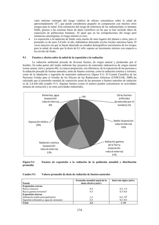 174
valor máximo estimado del riesgo vitalicio de efectos estocásticos sobre la salud de
aproximadamente 10-4
, que puede considerarse pequeño en comparación con muchos otros
riesgos para la salud. Esta estimación del riesgo de referencia de los radionúclidos es bastante
fiable, gracias a las extensas bases de datos científicos en las que se han incluido datos de
exposición de poblaciones humanas. Al igual que en las extrapolaciones del riesgo para
sustancias cancerígenas, el riesgo mínimo es cero.
La exposición a la radiación de fondo varía mucho de unos lugares del planeta a otros, pero el
promedio es de unos 2,4 mSv al año, habiéndose detectado niveles locales máximos hasta 10
veces mayores sin que se hayan detectado en estudios demográficos incrementos de los riesgos
para la salud, de modo que la dosis de 0,1 mSv supone un incremento mínimo con respecto a
los niveles de fondo.
9.1 Fuentes y efectos sobre la salud de la exposición a la radiación
La radiación ambiental procede de diversas fuentes, de origen natural y producidas por el
hombre. En todas partes del medio ambiente hay presencia de materiales radioactivos de origen natural
(como uranio, torio y potasio-40). La mayor proporción, con diferencia, de la exposición de las personas a
la radiación procede de fuentes naturales, tanto de fuentes externas, como la radiación cósmica y terrestre,
como de la inhalación o ingestión de materiales radioactivos (figura 9.1). El Comité Científico de las
Naciones Unidas para el Estudio de los Efectos de las Radiaciones Atómicas (UNSCEAR, 2000) ha
calculado que el promedio mundial de exposición anual de las personas a fuentes naturales de radiación
es de 2,4 mSv/año (cuadro 9.1). Algunas fuentes (como el uranio) pueden concentrarse en actividades
mineras de extracción y en otras actividades industriales.
Radón (exposición
natural interna)
43%
Radiación gamma
de la Tierra
(exposición
natural externa)
15%
Radiación cósmica
(exposición
natural externa)
13%
Exposición médica
20%
Alimentos, agua
(exposición
natural interna)
8%
Otras fuentes
artificiales
(producidaspor el
hombre) 1%
; 0%
Figura 9.1 Fuentes de exposición a la radiación de la población mundial y distribución
promedio
Cuadro 9.1 Valores promedio de dosis de radiación de fuentes naturales
Fuente
Promedio mundial anual de la
dosis efectiva (mSv)
Intervalo típico (mSv)
Exposición externa
Rayos cósmicos
Rayos gamma terrestresa
Exposición interna
Inhalación (radón principalmente)
Ingestión (alimentos y agua de consumo)
0,4
0,5
1,2
0,3
0,3–1,0
0,3–0,6
0,2–10b
0,2–0,8
Total 2,4 1–10
 