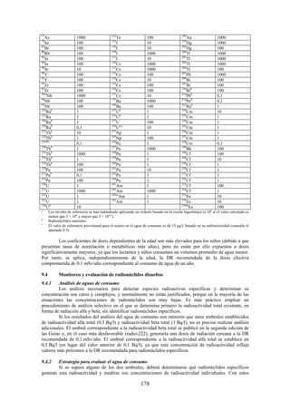 178
77
As 1000 132
Te 100 199
Au 1000
75
Se 100 125
I 10 197
Hg 1000
82
Br 100 126
I 10 203
Hg 100
86
Rb 100 129
I 1000 200
Tl 1000
85
Sr 100 131
I 10 201
Tl 1000
89
Sr 100 129
Cs 1000 202
Tl 1000
90
Sr 10 131
Cs 1000 204
Tl 100
90
Y 100 132
Cs 100 203
Pb 1000
91
Y 100 134
Cs 10 206
Bi 100
93
Zr 100 135
Cs 100 207
Bi 100
95
Zr 100 136
Cs 100 210
Bib
100
93m
Nb 1000 137
Cs 10 210
Pbb
0,1
94
Nb 100 131
Ba 1000 210
Pob
0,1
95
Nb 100 140
Ba 100 223
Rab
1
224
Rab
1 235
Ub
1 242
Cm 10
225
Ra 1 236
Ub
1 243
Cm 1
226
Rab
1 237
U 100 244
Cm 1
228
Rab
0,1 238
Ub,c
10 245
Cm 1
227
Thb
10 237
Np 1 246
Cm 1
228
Thb
1 239
Np 100 247
Cm 1
229Th
0,1 236
Pu 1 248
Cm 0,1
230
Thb
1 237
Pu 1000 249
Bk 100
231
Thb
1000 238
Pu 1 246
Cf 100
232
Thb
1 239
Pu 1 248
Cf 10
234
Thb
100 240
Pu 1 249
Cf 1
230
Pa 100 241
Pu 10 250
Cf 1
231
Pab
0,1 242
Pu 1 251
Cf 1
233
Pa 100 244
Pu 1 252
Cf 1
230
U 1 241
Am 1 253
Cf 100
231
U 1000 242
Am 1000 254
Cf 1
232
U 1 242m
Am 1 253
Es 10
233
U 1 243
Am 1 254
Es 10
234
Ub
10 254m
Es 100
a
Los niveles de referencia se han redondeado aplicando un criterio basado en la escala logarítmica (a 10n
si el valor calculado es
menor que 3 × 10n
y mayor que 3 × 10n-1
).
b
Radionúclidos naturales.
c
El valor de referencia provisional para el uranio en el agua de consumo es de 15 g/l, basado en su nefrotoxicidad (consulte el
apartado 8.5).
Los coeficientes de dosis dependientes de la edad son más elevados para los niños (debido a que
presentan tasas de asimilación o metabólicas más altas), pero no están por ello expuestos a dosis
significativamente mayores, ya que los lactantes y niños consumen un volumen promedio de agua menor.
Por tanto, se aplica, independientemente de la edad, la DR recomendada de la dosis efectiva
comprometida de 0,1 mSv/año correspondiente al consumo de agua de un año.
9.4 Monitoreo y evaluación de radionúclidos disueltos
9.4.1 Análisis de aguas de consumo
Los análisis necesarios para detectar especies radioactivas específicas y determinar su
concentración son caros y complejos, y normalmente no están justificados, porque en la mayoría de las
situaciones las concentraciones de radionúclidos son muy bajas. Es más práctico emplear un
procedimiento de análisis selectivo en el que se determina primero la radioactividad total existente, en
forma de radiación alfa y beta, sin identificar radionúclidos específicos.
Si los resultados del análisis del agua de consumo son menores que unos umbrales establecidos
de radioactividad alfa total (0,5 Bq/l) y radioactividad beta total (1 Bq/l), no es preciso realizar análisis
adicionales. El umbral correspondiente a la radioactividad beta total se publicó en la segunda edición de
las Guías y, en el caso más desfavorable (radio-222), generaría una dosis de radiación cercana a la DR
recomendada de 0,1 mSv/año. El umbral correspondiente a la radioactividad alfa total se establece en
0,5 Bq/l (en lugar del valor anterior de 0,1 Bq/l), ya que esta concentración de radioactividad refleja
valores más próximos a la DR recomendada para radionúclidos específicos.
9.4.2 Estrategia para evaluar el agua de consumo
Si se supera alguno de los dos umbrales, deberá determinarse qué radionúclidos específicos
generan esta radioactividad y medirse sus concentraciones de radioactividad individuales. Con estos
 