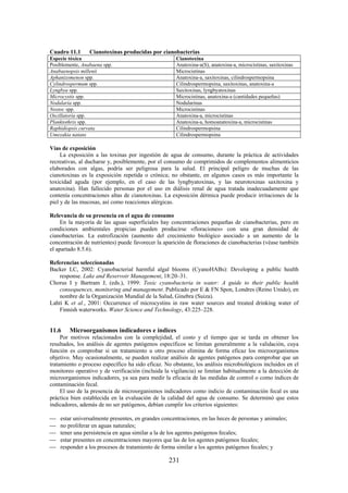 231
Cuadro 11.1 Cianotoxinas producidas por cianobacterias
Especie tóxica Cianotoxina
Posiblemente, Anabaena spp. Anatoxina-a(S), anatoxina-a, microcistinas, saxitoxinas
Anabaenopsis millenii Microcistinas
Aphanizomenon spp. Anatoxina-a, saxitoxinas, cilindrospermopsina
Cylindrospermum spp. Cilindrospermopsina, saxitoxinas, anatoxina-a
Lyngbya spp. Saxitoxinas, lyngbyatoxinas
Microcystis spp. Microcistinas, anatoxina-a (cantidades pequeñas)
Nodularia spp. Nodularinas
Nostoc spp. Microcistinas
Oscillatoria spp. Anatoxina-a, microcistinas
Planktothrix spp. Anatoxina-a, homoanatoxina-a, microcistinas
Raphidiopsis curvata Cilindrospermopsina
Umezakia natans Cilindrospermopsina
Vías de exposición
La exposición a las toxinas por ingestión de agua de consumo, durante la práctica de actividades
recreativas, al ducharse y, posiblemente, por el consumo de comprimidos de complementos alimenticios
elaborados con algas, podría ser peligrosa para la salud. El principal peligro de muchas de las
cianotoxinas es la exposición repetida o crónica; no obstante, en algunos casos es más importante la
toxicidad aguda (por ejemplo, en el caso de las lyngbyatoxinas, y las neurotoxinas saxitoxina y
anatoxina). Han fallecido personas por el uso en diálisis renal de agua tratada inadecuadamente que
contenía concentraciones altas de cianotoxinas. La exposición dérmica puede producir irritaciones de la
piel y de las mucosas, así como reacciones alérgicas.
Relevancia de su presencia en el agua de consumo
En la mayoría de las aguas superficiales hay concentraciones pequeñas de cianobacterias, pero en
condiciones ambientales propicias pueden producirse «floraciones» con una gran densidad de
cianobacterias. La eutrofización (aumento del crecimiento biológico asociado a un aumento de la
concentración de nutrientes) puede favorecer la aparición de floraciones de cianobacterias (véase también
el apartado 8.5.6).
Referencias seleccionadas
Backer LC, 2002: Cyanobacterial harmful algal blooms (CyanoHABs): Developing a public health
response. Lake and Reservoir Management, 18:20–31.
Chorus I y Bartram J, (eds.), 1999: Toxic cyanobacteria in water: A guide to their public health
consequences, monitoring and management. Publicado por E & FN Spon, Londres (Reino Unido), en
nombre de la Organización Mundial de la Salud, Ginebra (Suiza).
Lahti K et al., 2001: Occurrence of microcystins in raw water sources and treated drinking water of
Finnish waterworks. Water Science and Technology, 43:225–228.
11.6 Microorganismos indicadores e índices
Por motivos relacionados con la complejidad, el costo y el tiempo que se tarda en obtener los
resultados, los análisis de agentes patógenos específicos se limitan generalmente a la validación, cuya
función es comprobar si un tratamiento u otro proceso elimina de forma eficaz los microorganismos
objetivo. Muy ocasionalmente, se pueden realizar análisis de agentes patógenos para comprobar que un
tratamiento o proceso específico ha sido eficaz. No obstante, los análisis microbiológicos incluidos en el
monitoreo operativo y de verificación (incluida la vigilancia) se limitan habitualmente a la detección de
microorganismos indicadores, ya sea para medir la eficacia de las medidas de control o como índices de
contaminación fecal.
El uso de la presencia de microorganismos indicadores como indicio de contaminación fecal es una
práctica bien establecida en la evaluación de la calidad del agua de consumo. Se determinó que estos
indicadores, además de no ser patógenos, debían cumplir los criterios siguientes:
estar universalmente presentes, en grandes concentraciones, en las heces de personas y animales;
no proliferar en aguas naturales;
tener una persistencia en agua similar a la de los agentes patógenos fecales;
estar presentes en concentraciones mayores que las de los agentes patógenos fecales;
responder a los procesos de tratamiento de forma similar a los agentes patógenos fecales; y
 