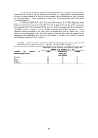 87
Los sistemas de clasificación pueden ser especialmente útiles en los sistemas de abastecimiento
comunitarios en los que se realizan pruebas poco frecuentes y es especialmente inadecuado basarse
únicamente en los resultados de los análisis. Los mencionados sistemas de clasificación, como el ilustrado
por medio de la figura 5.1, tienen normalmente en cuenta tanto los resultados de los análisis como los de
la inspección sanitaria.
El análisis combinado de los datos de la inspección sanitaria y de la calidad del agua se puede
utilizar para determinar las causas más importantes de la contaminación y las medidas de control
pertinentes, lo cual es importante para respaldar una toma de decisiones racional y eficaz. Por ejemplo,
será importante saber si la contaminación del agua de consumo puede proceder de instalaciones de
saneamiento locales o externas, ya que las medidas correctoras precisas para enfrentarse al foco de
contaminación serán diferentes en uno y otro caso. Este análisis puede detectar también otros factores
asociados a la contaminación, como las lluvias copiosas. Como los datos serán no paramétricos, los
métodos de análisis adecuados serán, entre otros, los basados en pruebas de chi cuadrado, razones de
posibilidades y modelos de regresión logística.
Cuadro 5.2 Clasificación de los sistemas de abastecimiento de agua de consumo en función del
cumplimiento de los objetivos de eficacia y seguridad (consulte también el cuadro 7.7)
Proporción (%) de muestras con resultado negativo del
análisis de la presencia de E. coli
Calidad del sistema de
abastecimiento de agua
<5000 Tamaño de la
población:
5000–100000
>100000
Excelente
Buena
Regular
Deficiente
90
80
70
60
95
90
85
80
99
95
90
85
 