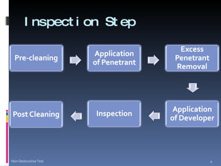 Inspection Step Non Destructive Test 