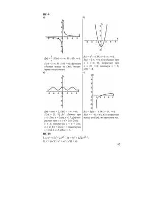 87
ПС–9
а) б)
f(x) =
x
3
; D(x) = (–∞; 0) ∪ (0; +∞);
E(y) = (–∞; 0) ∪ (0; +∞); функция
убывает всюду на D(x), экстре-
мумы отсутствуют.
f(x) = x2
– 4; D(x) = (–∞; +∞);
E(y) = [–4; +∞); f(x) убывает при
x ∈ (–∞; 0], возрастает при
x ∈ [0; +∞); минимум x = 0;
y(0) = –4.
в) г)
f(x) = cosx + 2; D(x) = (–∞; +∞);
E(y) = [1; 3]; f(x) убывает при
x ∈ (2πn; π + 2πn), n ∈ Z; f(x) воз-
растает при x ∈ (–π + 2πk; 2πk);
k ∈ Z; минимумы x = π + 2πn,
n ∈ Z; f(π + 2πn) = 1; максимумы
x = 2πk, k ∈ Z; f(2πk) = 3;
f(x) = lg(x – 1); D(x) = (1; +∞);
E(y) = (–∞; +∞); f(x) возрастает
всюду на D(x); экстремумов нет.
ПС–10
1. а) y′ = (3x3
+ 22x – 1)′ = 9x2
+ 1222 −x ;
б) y′ = (xex
)′ = ex
+ xex
= ex
(1 + x);
 