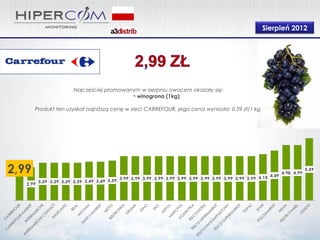 Sierpień 2012




              Najczęściej promowanym w sierpniu owocem okazały się:
                                  • winogrona (1kg)

Produkt ten uzyskał najniższą cenę w sieci CARREFOUR, jego cena wyniosła: 0,59 zł/1 kg
 