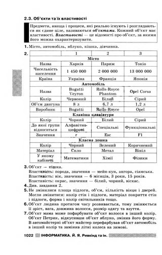 Gdz informatika rivkind_2013