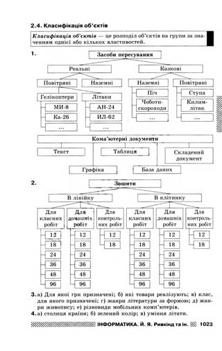 Gdz informatika rivkind_2013