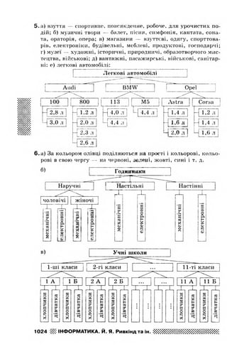 Gdz informatika rivkind_2013