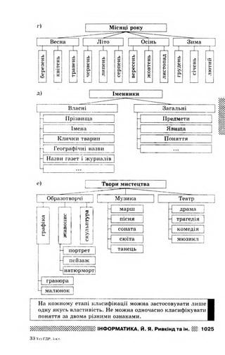Gdz informatika rivkind_2013