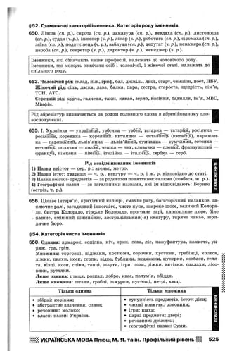 Gdz ukrainska mova_plush_2010