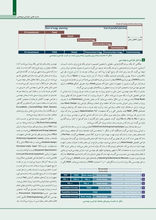 ‫پژوهشی‬ ‫و‬ ‫آموزشی‬ ،‫علمی‬ ‫نشريه‬
41
‫مهندسی‬ ‫و‬ ‫طراحی‬ ‫مراحل‬ 8
‫تاسیسات‬ ‫ساخت‬ ‫برای‬ ‫طرح‬ ‫یک‬ ‫اجرای‬ ‫به‬ ‫تصمیم‬ [‫شخصی‬ ‫یا‬ ‫حقوقی‬ ،‫ گذار]دولتی‬‫ه‬‫سرمای‬ ‫یک‬ ‫که‬ ‫هنگامی‬ 	
‫برایش‬ ‫سوال‬ ‫تعدادی‬ ‫معمول‬ ‫صورت‬ ‫به‬ ‫ گیرد؛‬‫ی‬‫م‬ ‫موجود‬ ‫واحد‬ ‫یک‬ ‫توسعه‬ ‫یا‬ ‫واحدصنعتی‬ ‫یا‬ ‫تاسیسات‬ ،‫آزمایشی‬
‫فنی‬ ‫نظر‬ ‫از‬ ‫طرح‬ ‫این‬ ‫آیا‬ :‫از‬ ‫عبارتند‬ ‫سواالت‬ ‫این‬ .‫کند‬ ‫پیدا‬ ‫را‬ ‫آنها‬ ‫پاسخ‬ ‫کار‬ ‫ادامه‬ ‫برای‬ ‫باید‬ ‫که‬ ‫ گردد‬‫ی‬‫م‬ ‫ایجاد‬
‫هزینه‬ ‫و‬ ‫است؟‬ Batch ‫یا‬ ‫پیوسته‬ ‫فرایند‬ ‫این‬ ‫آیا‬ ،‫است؟‬ ‫چگونه‬ ‫فرایندی‬ ‫پیکربندی‬ ‫بهترین‬ ،‫است؟‬ ‫ پذیر‬‫ن‬‫امکا‬
‫مورد‬‫طرح‬‫فرایند‬‫مرحله‬‫این‬‫در‬‫ باشد؟‬‫ی‬‫م‬‫اقتصادی‬‫هزینه‬‫این‬‫و‬‫است‬‫چقدر‬(OPEX)‫ برداری‬‫ه‬‫بهر‬‫و‬(CAPEX)‫ساخت‬
‫انرژی‬ ‫و‬ (Utility)‫کمکی‬ ‫مصرفی‬ ‫مواد‬ ،(Feed)‫مصرفی‬ ‫خوراک‬ ،‫اصلی‬ ‫تجهیزات‬ ‫از‬ ‫لیستی‬ ‫و‬ ‫ گیرد‬‫ی‬‫م‬ ‫قرار‬ ‫توجه‬
.‫ گردند‬‫ی‬‫م‬ ‫بررسی‬ ‫مهم‬ ‫ های‬‫ک‬‫ریس‬ ‫و‬ ‫محیطی‬ ‫زیست‬ ‫تاثیرات‬ ‫همچنین‬ ‫و‬ ‫ شود‬‫ی‬‫م‬ ‫تهیه‬ ‫مصرفی‬
‫تا‬ ‫ابتدائی‬ ‫ایده‬ ‫از‬ ‫پروژه‬ ‫جریان‬ ‫باشد؛‬ ‫صورت‬ ‫چه‬ ‫به‬ ‫پروژه‬ ‫اجرای‬ ‫و‬ ‫مالی‬ ‫تامین‬ ،‫مهندسی‬ ‫نحوه‬ ‫اینکه‬ ‫از‬ ‫جدای‬
‫پروژه‬ ‫نهائی‬ ‫مدارک‬ ‫تحویل‬ ‫تا‬ ‫ابتدا‬ ‫از‬ ‫را‬ ‫پروژه‬ ‫جریان‬ 10 ‫شکل‬ .‫‏باشد‬‫ی‬‫م‬ ‫صورت‬ ‫یک‬ ‫به‬ ً‫ا‬‫تقریب‬ ‫تفضیلی‬ ‫طراحی‬
‫تعریف‬ ‫از‬ ‫بعد‬ Preliminary ‫مقدماتی‬ ‫بخش‬ ‫در‬ ‫که‬ ‫‏نمائید‬‫ی‬‫م‬ ‫مشاهده‬ ‫شکل‬ ‫این‬ ‫در‬ .‫‏دهد‬‫ی‬‫م‬ ‫نشان‬ Final Book
‫انجام‬ Basic Design ‫پایه‬ ‫طراحی‬ ‫پیمانکار‬ ‫انتخاب‬ ‫برای‬ ‫مناقصه‬ ‫مدارک‬ ،‫مناسب‬ ‫اجرائی‬ ‫روش‬ ‫انتخاب‬ ‫و‬ ‫پروژه‬
،‫‏شود‬‫ی‬‫م‬ ‫نیزانجام‬ ‫کار‬ ‫انجام‬ ‫مدت‬ ‫و‬ ‫هزینه‬ ‫اولیه‬ ‫برآورد‬ ،‫پایه‬ ‫برطراحی‬ ‫عالوه‬ )‫اول‬ ‫مرحله(فاز‬ ‫دراین‬ .‫‏شود‬‫ی‬‫م‬
‫تولید‬ ‫مدارک‬ ‫ازمهمترین‬ (Specification) ‫کاال‬ ‫مشخصات‬ ‫‏‬‫ه‬‫برگ‬ ‫و‬ ‫کلی‬ ‫جانمائی‬ ‫نقشه‬ P&ID ‫و‬ PFD ‫‏های‬‫ه‬‫نقش‬
‫طی‬ ‫در‬ ‫پروژه‬ ‫مهندسی‬ ‫و‬ ‫طراحی‬ ‫ابتدایی‬ ‫مدارک‬ ‫است‬ ‫ممکن‬ ‫نوین‬ ‫ های‬‫ش‬‫رو‬ ‫مطابق‬ .‫‏باشند‬‫ی‬‫م‬ ‫فاز‬ ‫دراین‬ ‫شده‬
‫ گذاری‬‫ه‬‫سرمای‬ ‫آغاز‬ ‫از‬ ‫قبل‬ ‫مدارک‬ ‫از‬ ‫تاثیرگذاری‬ ‫بخش‬ ‫همچنین‬ .‫ گردد‬‫تولید‬ FEL-3 ‫و‬ FEL-0, FEL-1 ‫مراحل‬
.‫ باشند‬‫ی‬‫م‬ ‫تاثیرگذار‬ ‫پروژه‬ ‫ساخت‬ ‫زمان‬ ‫و‬ ‫هزینه‬ ‫بر‬ ‫مدارک‬ ‫این‬ .‫ گردد‬‫ی‬‫م‬ ‫تولید‬
‫اصلی‬‫مدارک‬‫مرحله‬‫این‬‫در‬.‫‏شود‬‫ی‬‫م‬‫انجام‬FEED[FrontEndEngineeringDesign])‫دوم‬‫بعد(فاز‬‫درمرحله‬
‫شامل‬ ‫پروژه‬ ‫مختلف‬ ‫مدارک‬ ‫و‬ ‫‏ها‬‫ه‬‫نقش‬ ،‫‏کنید‬‫ی‬‫م‬ ‫مشاهده‬ 10 ‫شکل‬ ‫در‬ ‫که‬ ‫همانگونه‬ .‫‏گردد‬‫ی‬‫م‬ ‫تولید‬ ‫پروژه‬ ‫اجرائی‬ ‫و‬
‫از‬ Plot Plan .‫‏گردند‬‫ی‬‫م‬ (Issue) ‫منتشــر‬ ‫کاال‬ ‫خرید‬ ‫یا‬ ‫اجراء‬ ‫جهت‬ ‫و‬ ‫تهیه‬ ‫خرید‬ ‫مدارک‬ ‫یا‬ ‫اجراء‬ ‫بخش‬ ‫‏های‬‫ه‬‫نقشــ‬
،‫پروژه‬‫دوم‬‫فاز‬.‫‏گیرد‬‫ی‬‫م‬‫قرار‬‫پروژه‬‫‏های‬‫ش‬‫بخ‬‫کلیه‬‫استناد‬‫مورد‬‫و‬‫‏گردد‬‫ی‬‫م‬‫نهائی‬‫فاز‬‫این‬‫در‬‫که‬‫است‬‫مهمی‬‫مدارک‬
‫و‬ ‫تهیه‬ ‫را‬ ‫بیشتر‬ ‫جزئیات‬ ‫با‬ ‫‏‬‫ه‬‫نقش‬ ‫بخش‬ ‫این‬ ‫در‬ ‫طراح‬ ‫مهندس‬ .‫‏شــود‬‫ی‬‫م‬ ‫شــامل‬ ‫نیز‬ ‫را‬ Detail Design ‫تفضیلی‬ ‫طراحی‬
،‫کاال‬ ‫خرید‬ ‫بخش‬ ‫در‬ .‫‏باشد‬‫ی‬‫م‬ ‫‏‬‫ش‬‫بخ‬ ‫این‬ ‫شده‬ ‫تولید‬ ‫مدارک‬ ‫از‬ ‫ایزومتریک‬ ‫‏های‬‫ه‬‫نقش‬ .‫‏کند‬‫ی‬‫م‬ ‫ارســال‬ ‫اجراء‬ ‫جهت‬
‫بخشی‬ ‫نیز‬ ‫‏خرید‬‫ی‬‫مهندس‬ ‫بنابراین‬ .‫شود‬ ‫مهندسی‬ ‫نظر‬ ‫اظهار‬ ،‫پیشنهادی‬ ‫تجهیز‬ ‫یا‬ ‫کاال‬ ‫مشخصات‬ ‫به‬ ‫نسبت‬ ‫اســت‬ ‫الزم‬
‫مدارک‬،Startup،‫‏انــدازی‬‫ه‬‫را‬‫مدارک‬‫شــامل‬‫نهائی‬‫مدارک‬‫تهیه‬.‫‏گــردد‬‫ی‬‫م‬‫محســوب‬‫مهندســی‬‫‏های‬‫ت‬‫فعالی‬‫از‬
‫آخرین‬‫‏توان‬‫ی‬‫م‬‫را‬Asbuilt‫ساخت‬‫طبق‬‫‏های‬‫ه‬‫نقش‬‫و‬(Operating&MaintenenceManual)‫تعمیرات‬‫و‬‫‏برداری‬‫ه‬‫بهر‬
‫از‬ ‫یکی‬ FEED .‫‏نمائید‬‫ی‬‫م‬ ‫مشــاهده‬ ‫را‬ FEED ‫محدوده‬ 11 ‫و‬ 10 ‫‏های‬‫ل‬‫درشک‬ .‫دانســت‬ ‫پروژه‬ ‫یک‬ ‫مهندســی‬ ‫مراحل‬
FEED Procurement / Shop Engineering
Basic design Procurement / Shop EngineeringDetail design
FEED Procurement / Shop EngineeringDetail design
FEL-3
1
2
3
4
5
6
Feasibility+Concept
Feasibility+Concept
Feasibility+Concept
FEL-1
FEL-1
PDP
FEL-2
FEED
FEL-3
Basic design
Procurement / Shop Engineering
Procurement / Shop Engineering
Procurement / Shop Engineering
Detail design
Detail design
Detail design
Greenfield
Brownfield
Feed
Detail
Procurment Engg.
Construction Engg.
Commissining
Pri-Investment
Start of engg. planning End of parallel planning
End of sequential planning
Pri-Investment FEED Detail Procurment Engg. Construction Engg. Commissining
‫زمان‬ ‫کاهش‬ ‫میزان‬
‫با‬ ‫که‬ ‫‏باشــد‬‫ی‬‫م‬ ‫پروژه‬ ‫یک‬ ‫طراحی‬ ‫ های‬‫ش‬‫بخ‬ ‫مهمترین‬
‫تولید‬ ‫به‬ ‫و‬ ‫شده‬ ‫آغاز‬ ‫اولیه‬ ‫طرح‬ ‫روی‬ ‫بر‬ ‫نهائی‬ ‫مطالعات‬
‫طراحی‬‫گذشته‬‫در‬.‫‏شود‬‫ی‬‫م‬‫منتهی‬‫پروژه‬‫اصلی‬ ‫مدارک‬
‫تقسیم‬‫تفضیلی‬‫طراحی‬‫و‬‫پایه‬‫طراحی‬‫بخش‬‫دو‬‫به‬‫پروژه‬
‫با‬ ‫مهندســی‬ ‫بخش‬ ‫متقابل‬ ‫رابطه‬ ‫روش‬ ‫این‬ ‫در‬ .‫‏شــد‬‫ی‬‫م‬
‫به‬ ،‫‏باشــد‬‫ی‬‫م‬ ‫کم‬ ‫بســیار‬ ‫اجراء‬ ‫و‬ ‫خریدکاال‬ ‫‏های‬‫ش‬‫بخ‬
‫در‬ ‫مدیریتی‬ ‫تاثیر‬ ‫مهندسی‬ ‫و‬ ‫طراحی‬ ‫بخش‬ ‫دلیل‬ ‫همین‬
‫چرخه‬ ‫ایجاد‬ ‫بــا‬ ‫اخیر‬ ‫ســالیان‬ ‫در‬ .‫ندارد‬ ‫هزینه‬ ‫کاهــش‬
‫مهندسی‬‫بخش‬‫از‬‫شده‬‫ســعی‬‫پروژه‬‫اجرای‬‫در‬‫جدیدی‬
‫کاهش‬ ‫همچنین‬ ‫و‬ ‫‏هــا‬‫ه‬‫هزین‬ ‫کاهش‬ ‫جهــت‬ ‫طراحی‬ ‫و‬
‫نظیر‬ ‫بزرگ‬ ‫‏های‬‫ت‬‫شــرک‬ .‫شــود‬ ‫اســتفاده‬ ،‫اجراء‬ ‫زمان‬
ExxonMobil ‫و‬ ConocoPhillips, Shell, Siemens
‫‏های‬‫ه‬‫پروژ‬ ‫برای‬ ‫خاص‬ ‫طرح‬ ‫و‬ ‫برنامه‬ ‫ارائه‬ ‫پیشــگامان‬ ‫از‬
.‫‏باشند‬‫ی‬‫م‬ ‫پروژه‬ ‫شرایط‬ ‫با‬ ‫متناسب‬ ‫مختلف‬
‫مدل‬ ‫حســب‬ ‫بر‬ ‫طراحی‬ ‫رونــد‬ ‫همچنین‬ 8 ‫شــکل‬
‫این‬ ‫در‬ .‫‏دهد‬‫ی‬‫م‬ ‫نشان‬ ‫نیز‬ ‫را‬ FEL[Front End Loading]
‫انرژی‬‫و‬‫مــواد‬‫موازنه‬‫نظیر‬‫مــواردی‬‫شــامل‬FEL1‫مدل‬
‫مرحلــه‬ ،‫‏باشــد‬‫ی‬‫م‬ (Material and Energy balance)
،‫تجهیزات‬‫مقدماتی‬‫طراحی‬‫نظیر‬‫مواردی‬‫شــامل‬ FEL2
(Preliminary Equipment, Layout, ‫جداول‬ ‫و‬ ‫‏ها‬‫ه‬‫نقش‬
‫برگه‬ ‫شامل‬ FEL3 ‫مرحله‬ .‫‏باشد‬‫ی‬‫م‬ Schedule design)
(Purchase-ready major ‫خریــدکاال‬ ‫مشــخصات‬
‫لیســت‬ ‫و‬ ‫‏ها‬‫ه‬‫لول‬ ‫لیســت‬ Equipment Specification)
(Line and Electrical equipment) ‫برقــی‬ ‫تجهیزات‬
‫پروژه‬ ً‫ال‬‫عم‬ ‫تفضیلــی‬ ‫طراحی‬ ‫انجام‬ ‫بــا‬ .‫‏باشــد‬‫ی‬‫م‬ List
‫به‬ ‫مرحله‬ ‫این‬ ‫در‬ ،‫‏شود‬‫ی‬‫م‬ )‫ســوم‬ ‫آخر(فاز‬ ‫مرحله‬ ‫وارد‬
‫و‬ ‫نصب‬ ‫مراحل‬ ‫و‬ ‫شده‬ ‫دریافت‬ ‫پروژه‬ ‫تجهیزات‬ ‫تدریج‬
‫نصب‬ ‫مراحل‬ ‫یافتــن‬ ‫پایــان‬ ‫با‬ ،‫‏شــود‬‫ی‬‫م‬ ‫انجام‬ ‫اجــراء‬
،‫فنی‬ ‫زمانبنــدی‬ ‫برنامه‬ ‫مطابــق‬ ‫تدریــج‬ ‫به‬ ،‫تجهیــزات‬
‫و‬ ‫شــده‬ Test ‫آزمایش‬ ‫مختلف‬ ‫فرآیندهای‬ ‫و‬ ‫تجهیزات‬
.‫‏شود‬‫ی‬‫م‬ ‫انجام‬ ‫پروژه‬ )‫‏اندازی‬‫ه‬‫‏را‬‫ش‬‫موقت(پی‬ ‫‏اندازی‬‫ه‬‫را‬
‫انجام‬‫نهائی‬‫‏اندازی‬‫ه‬‫را‬،‫‏اندازی‬‫ه‬‫‏را‬‫ش‬‫پی‬‫دوره‬‫اتمام‬‫از‬‫پس‬
‫همچنین‬ .‫‏گردد‬‫ی‬‫م‬ ‫تحویــل‬ ‫‏بردار‬‫ه‬‫بهر‬ ‫به‬ ‫پروژه‬ ‫و‬ ‫شــده‬
‫و‬ (Procurement Engineering)‫خریــد‬ ‫مهندســی‬
‫کننده‬ ‫تکمیل‬ (Filed Engineering)‫کارگاهی‬ ‫مهندسی‬
‫باید‬ .‫ باشــند‬‫ی‬‫م‬ ‫پروژه‬ ‫در‬ ‫مهندســی‬ ‫بخش‬ ‫ های‬‫ت‬‫فعالی‬
‫مهندسی‬ ‫و‬ ‫طراحی‬ ‫در‬ ‫هم‬ ‫سر‬ ‫پشت‬ ‫ ریزی‬‫ه‬‫برنام‬ ‫و‬ ‫موازی‬ ‫ ریزی‬‫ه‬‫برنام‬ ‫مقایسه‬ :7 ‫شکل‬
‫مهندسی‬ ‫و‬ ‫طراحی‬ ‫مختلف‬ ‫ های‬‫ش‬‫رو‬ ‫مقایسه‬ :8 ‫شکل‬
 