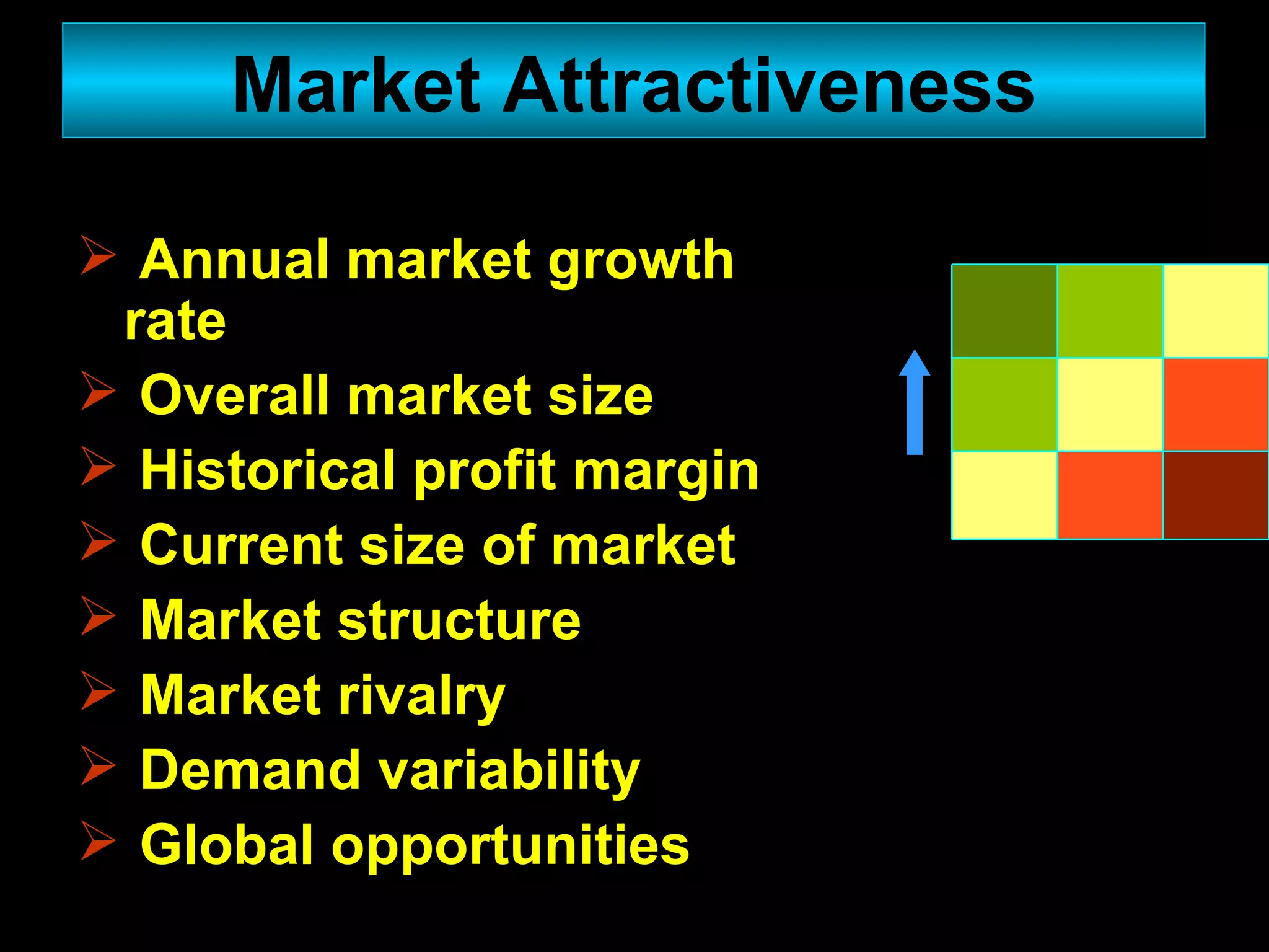 Annual market growth rate Overall market size Historical profit margin Current size of market Market structure Market rivalry Demand variability Global opportunities Market Attractiveness 